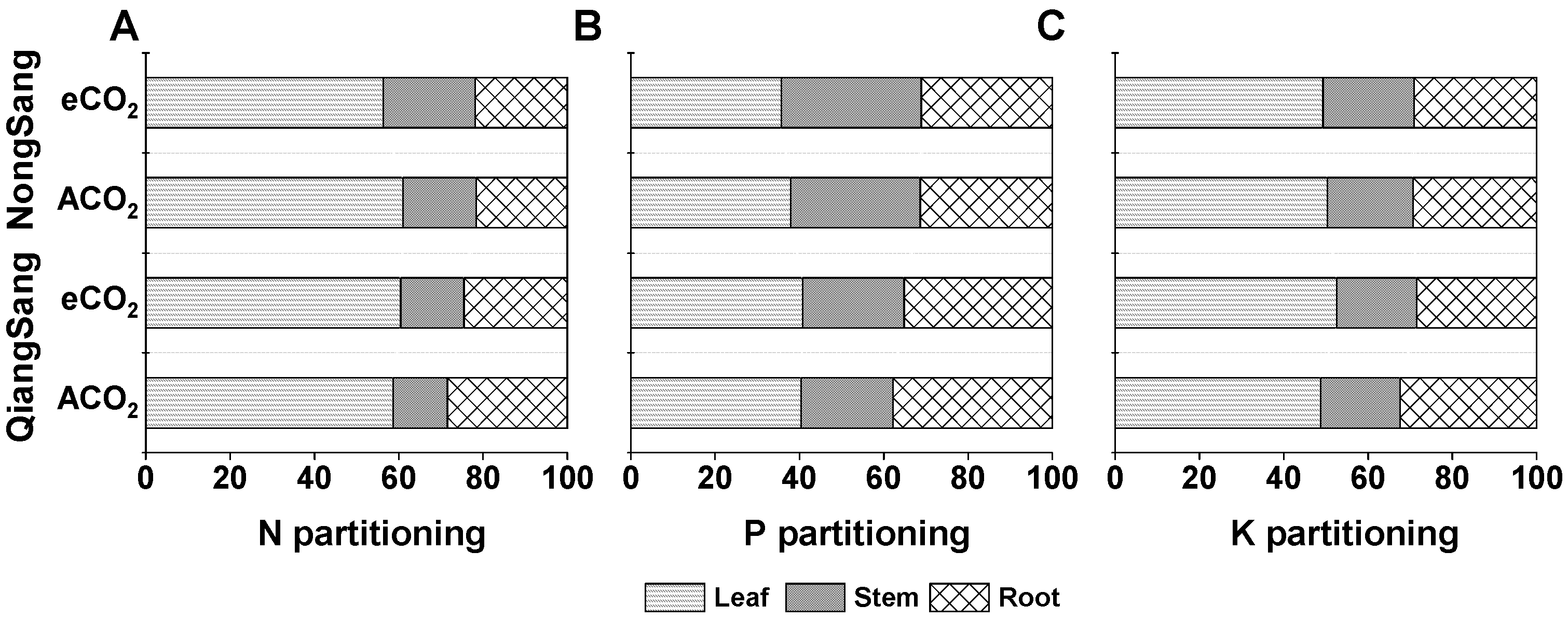 Forests 12 00660 g005 Forests 12 00660 g005