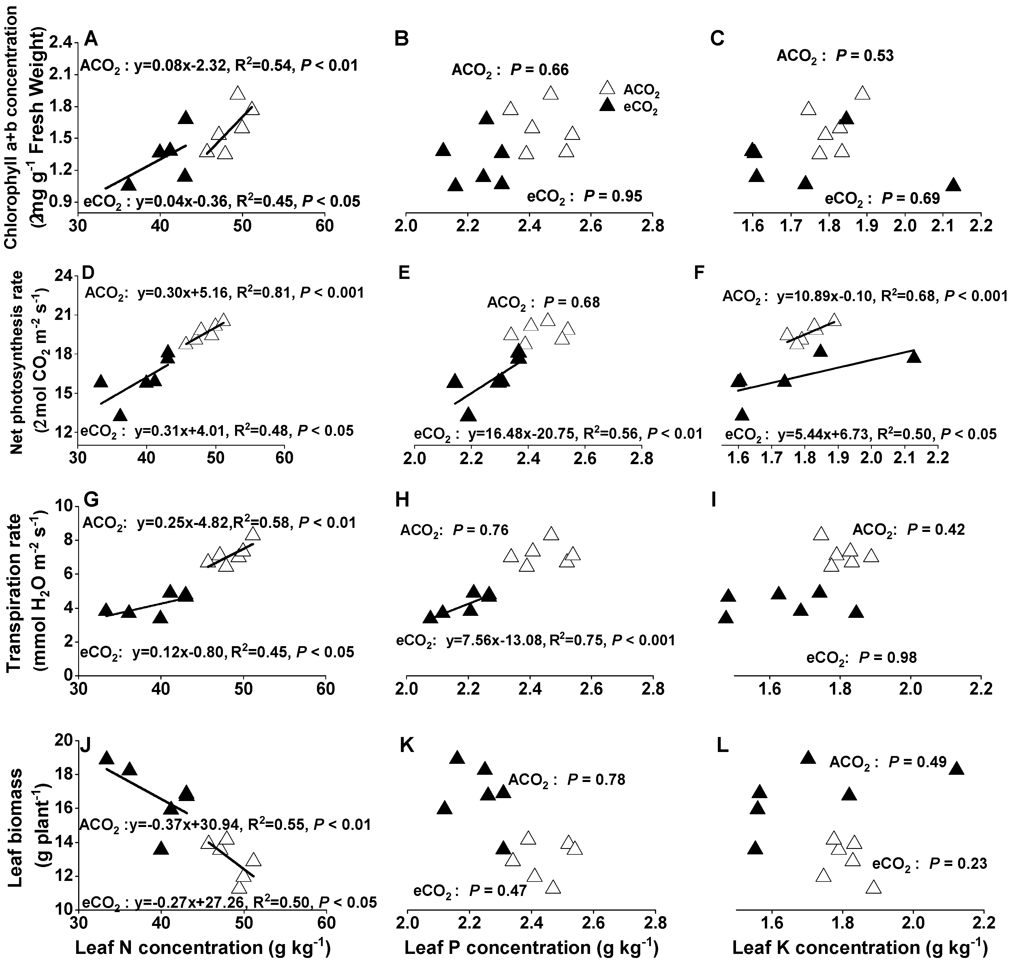Forests 12 00660 g006 Forests 12 00660 g006