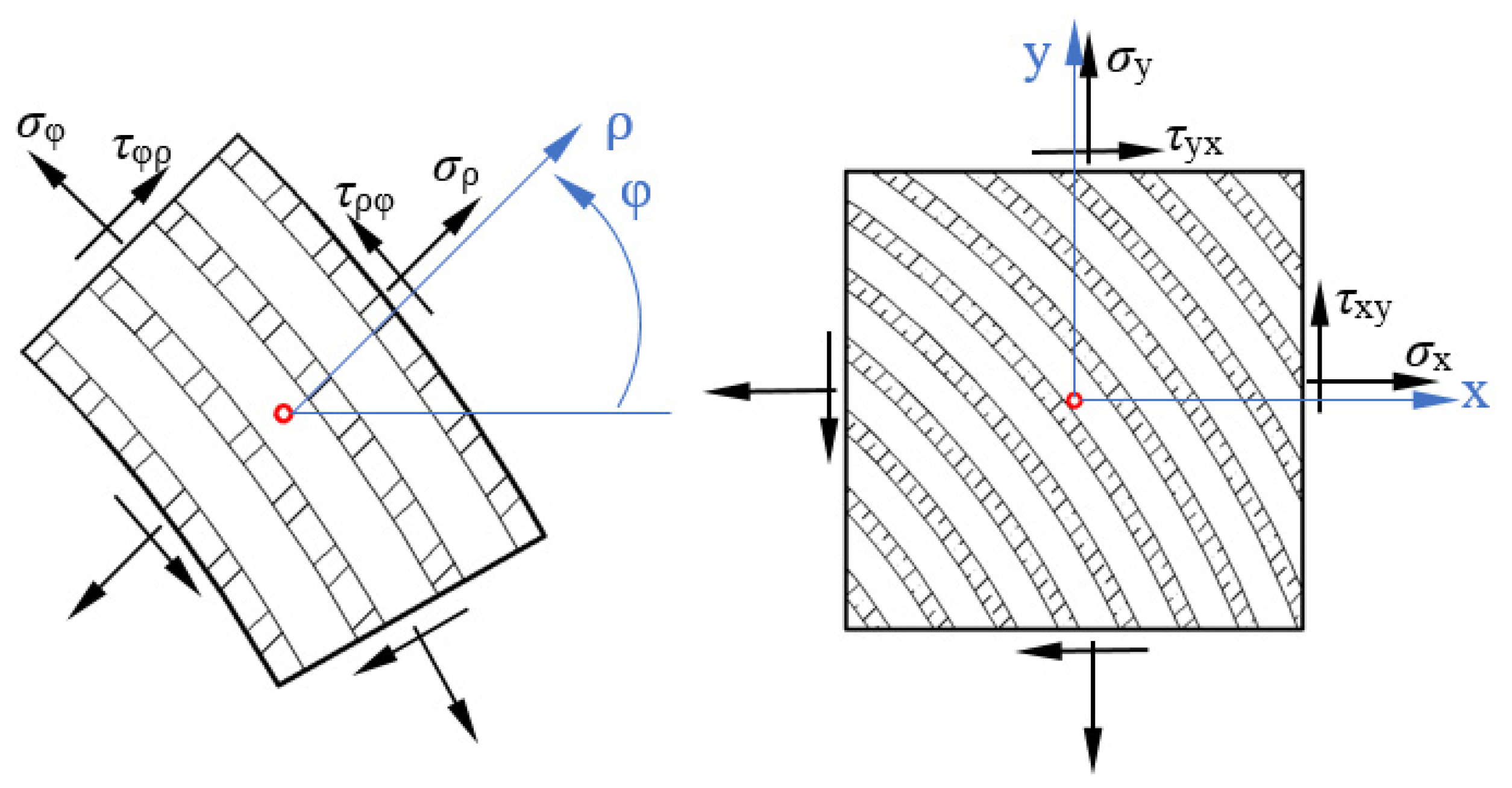 Forests 12 00668 g006