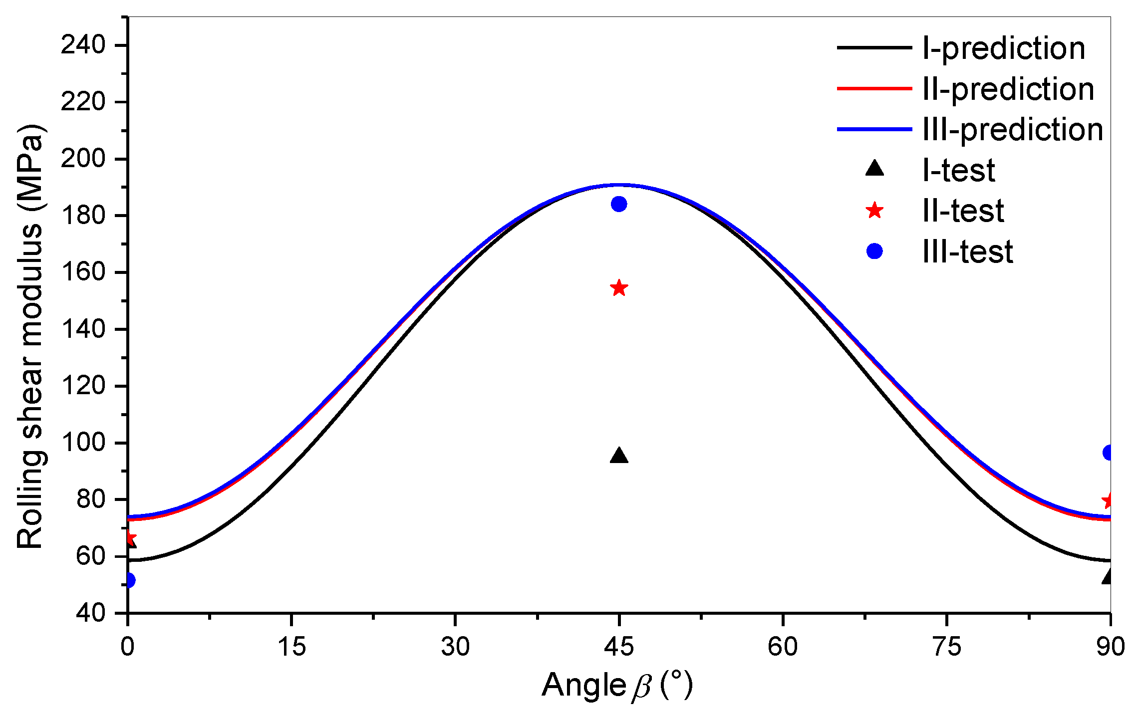 Forests 12 00668 g007