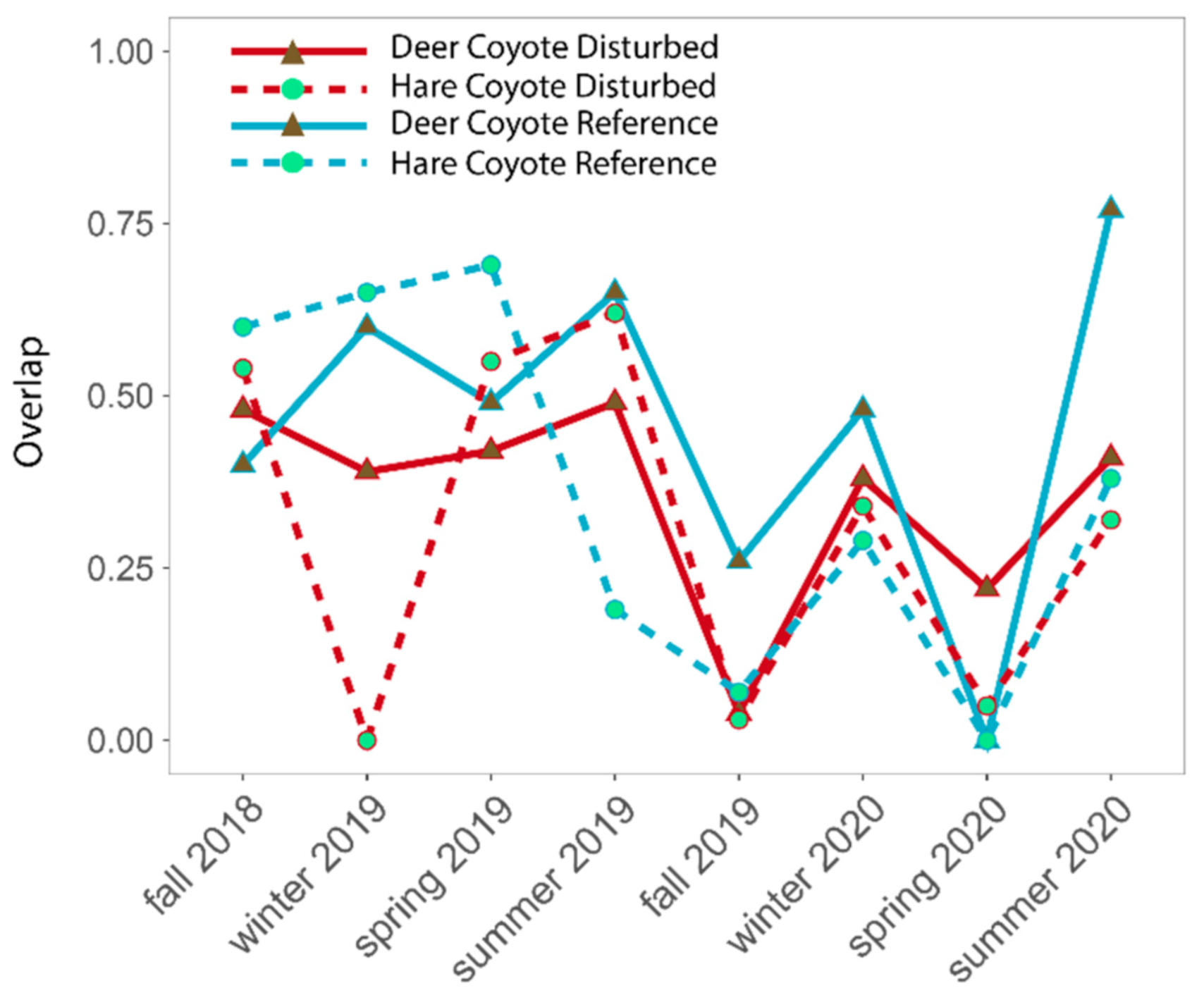 Forests 12 00676 g006