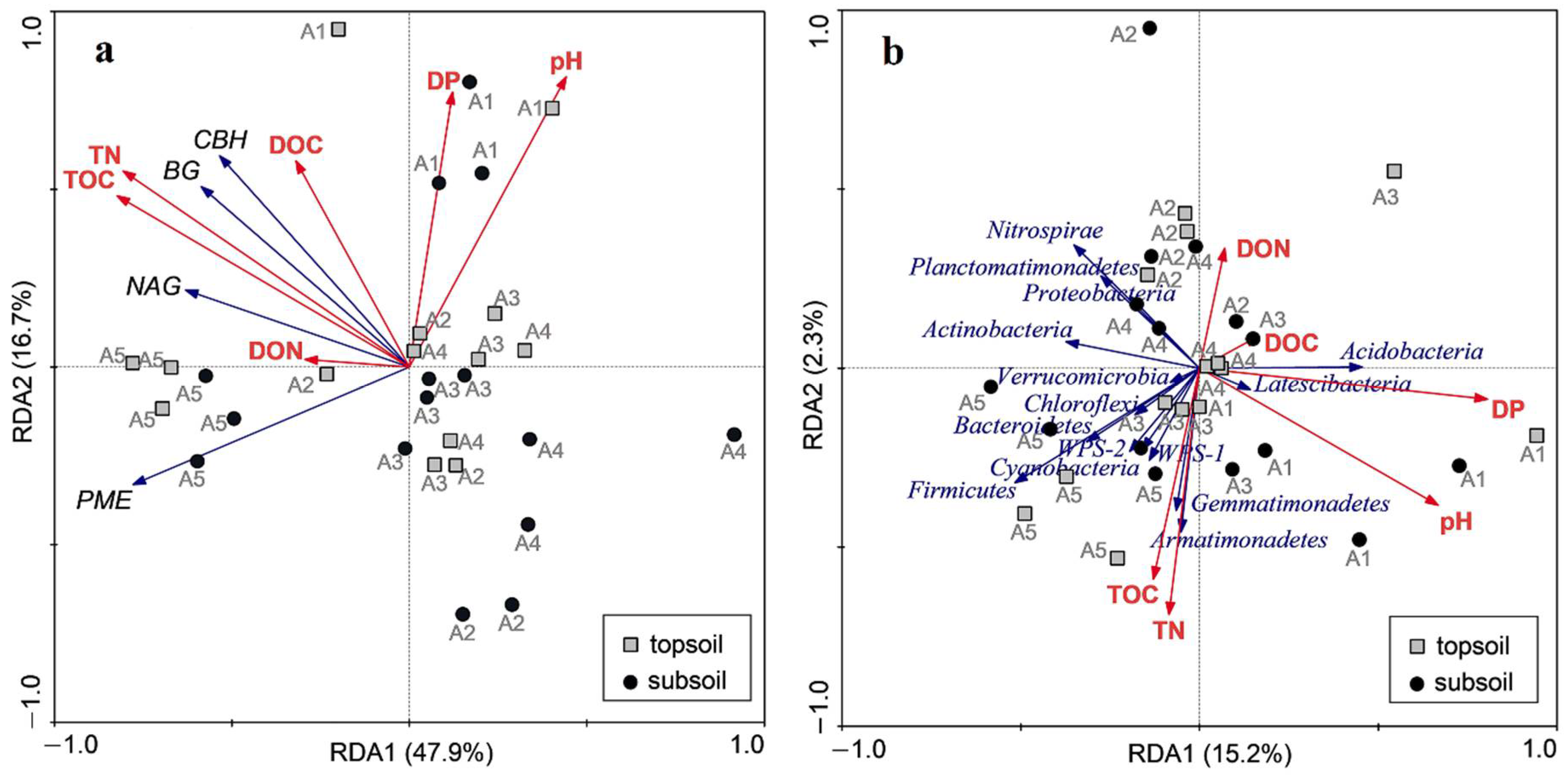 Forests 12 00681 g005
