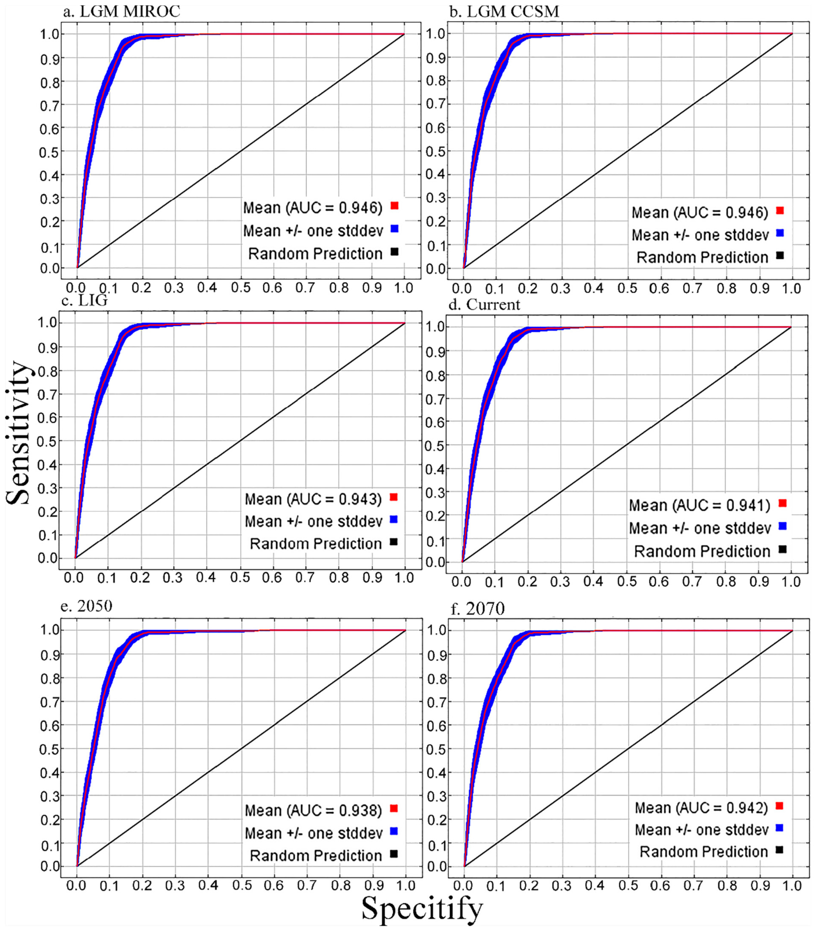 Forests 12 00689 g002
