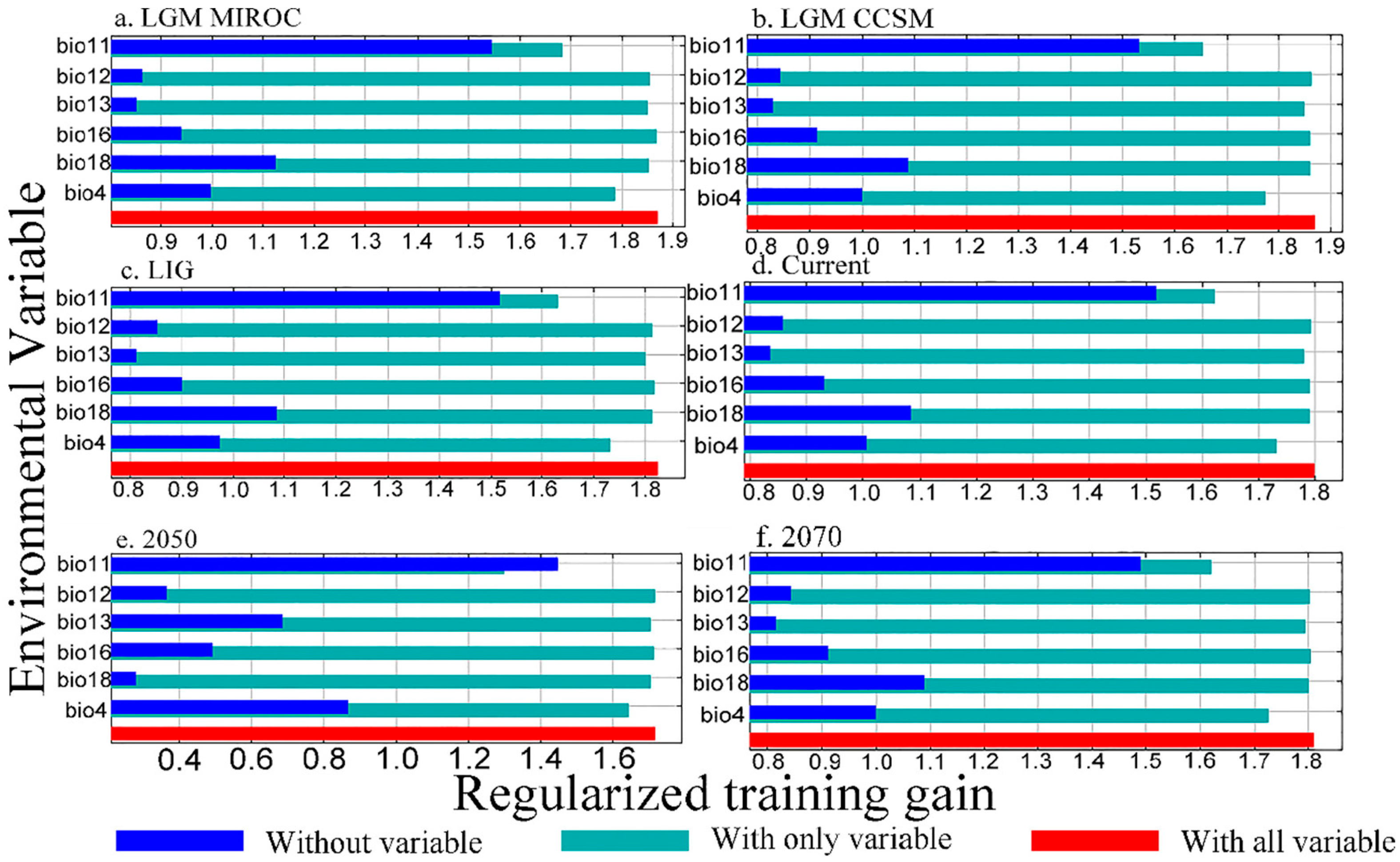 Forests 12 00689 g003
