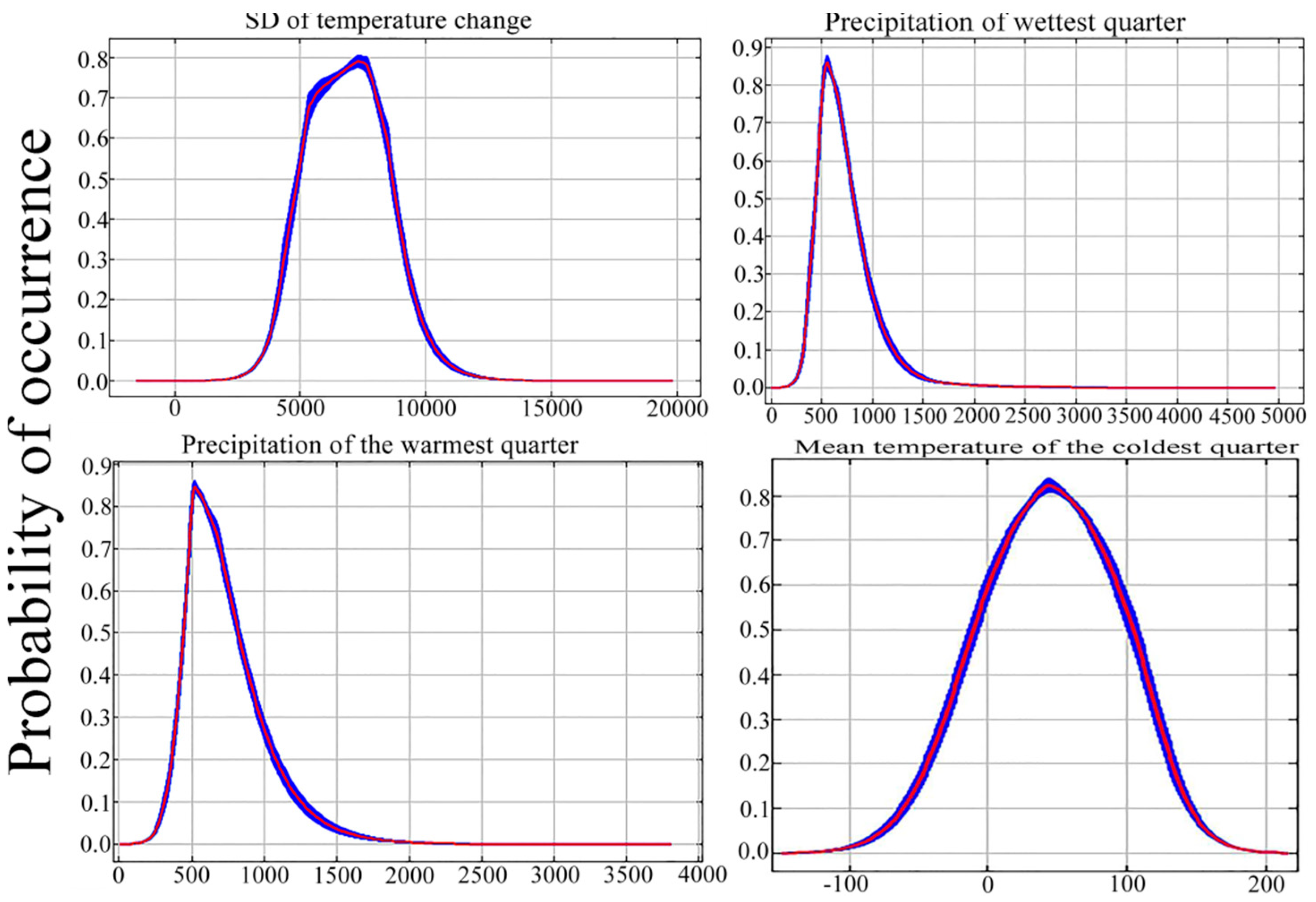 Forests 12 00689 g005