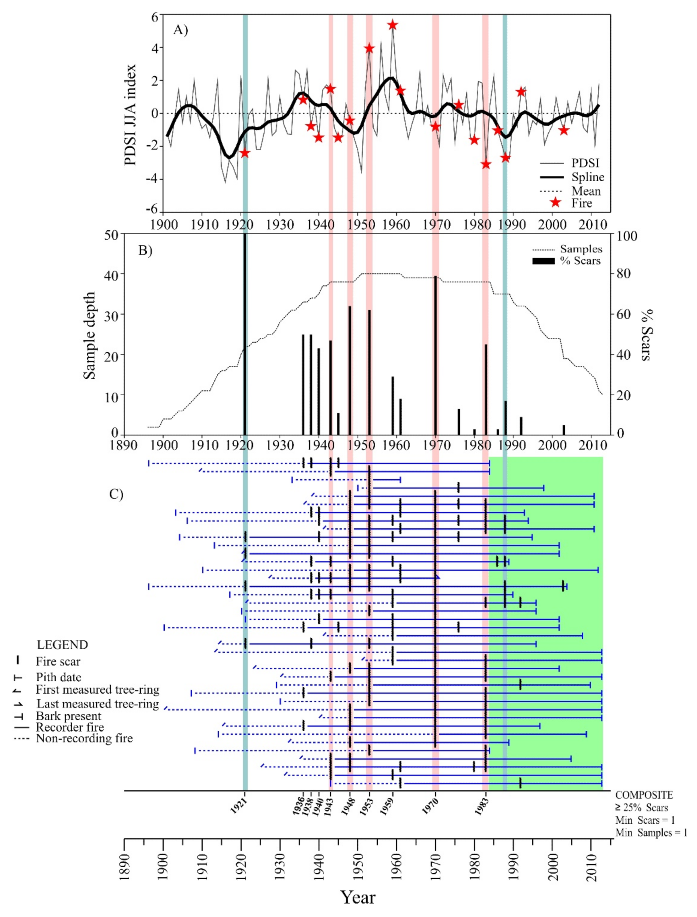 Forests 12 00700 g003