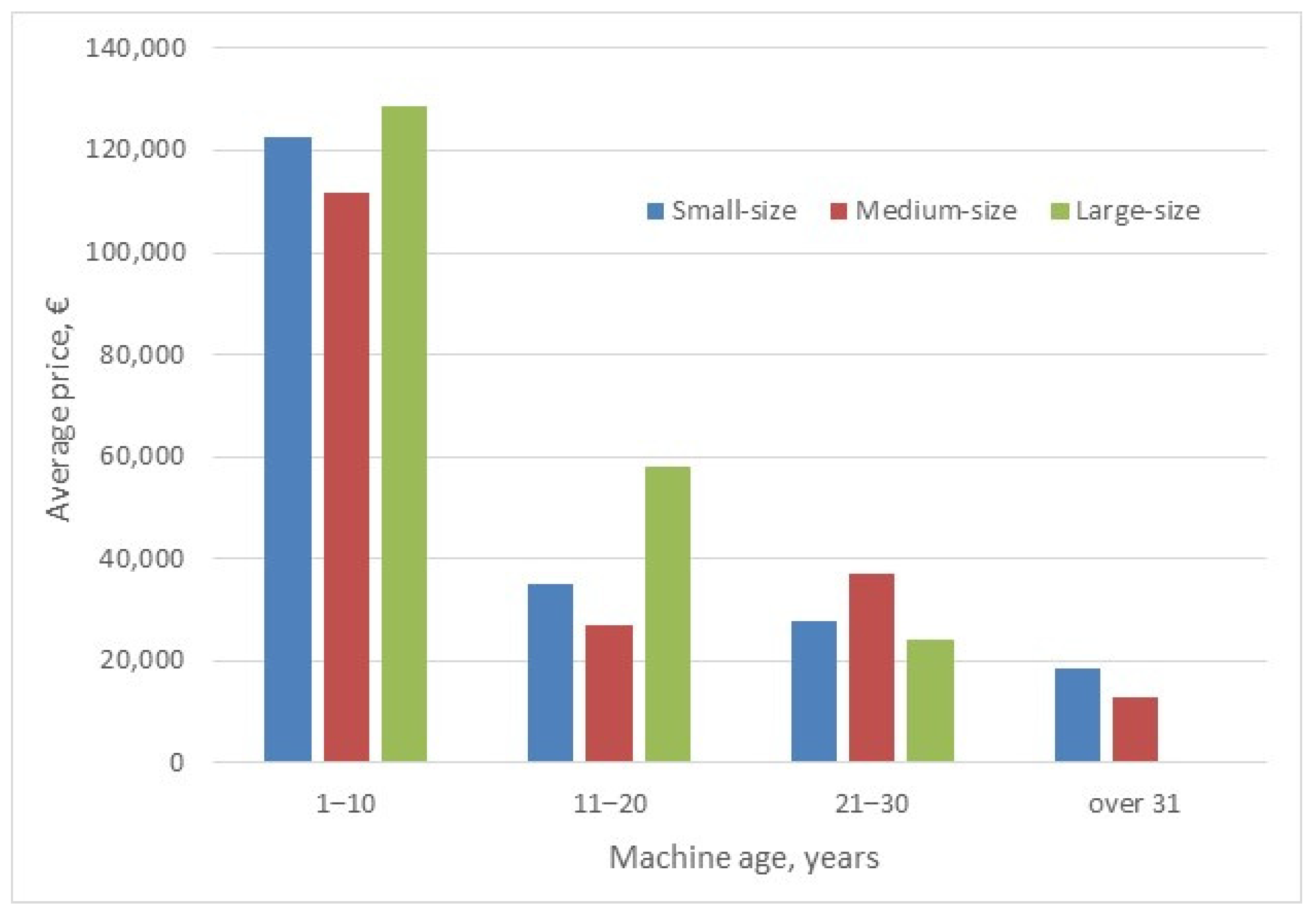 Forests 12 00729 g002 Forests 12 00729 g002