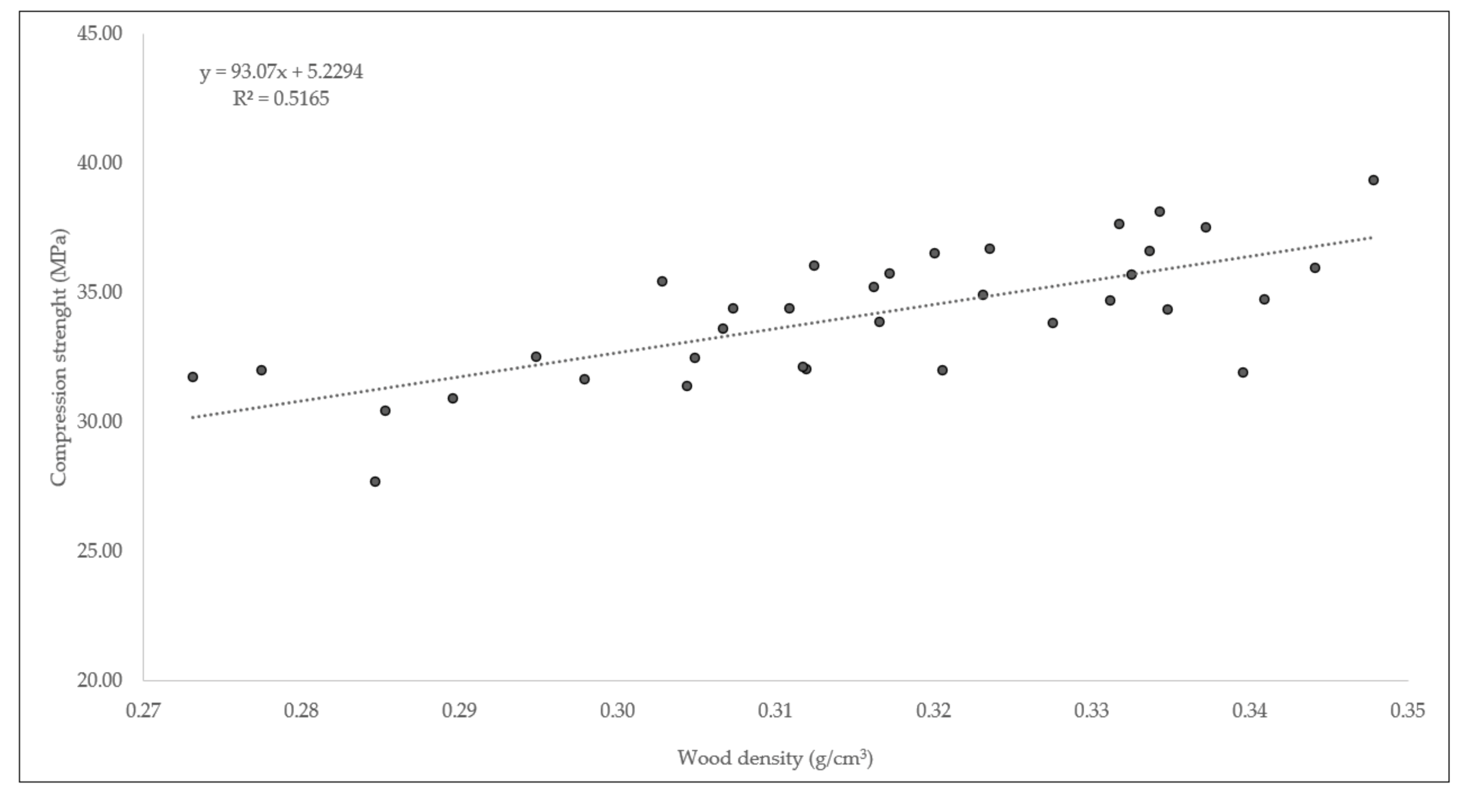 Forests 12 00730 g001