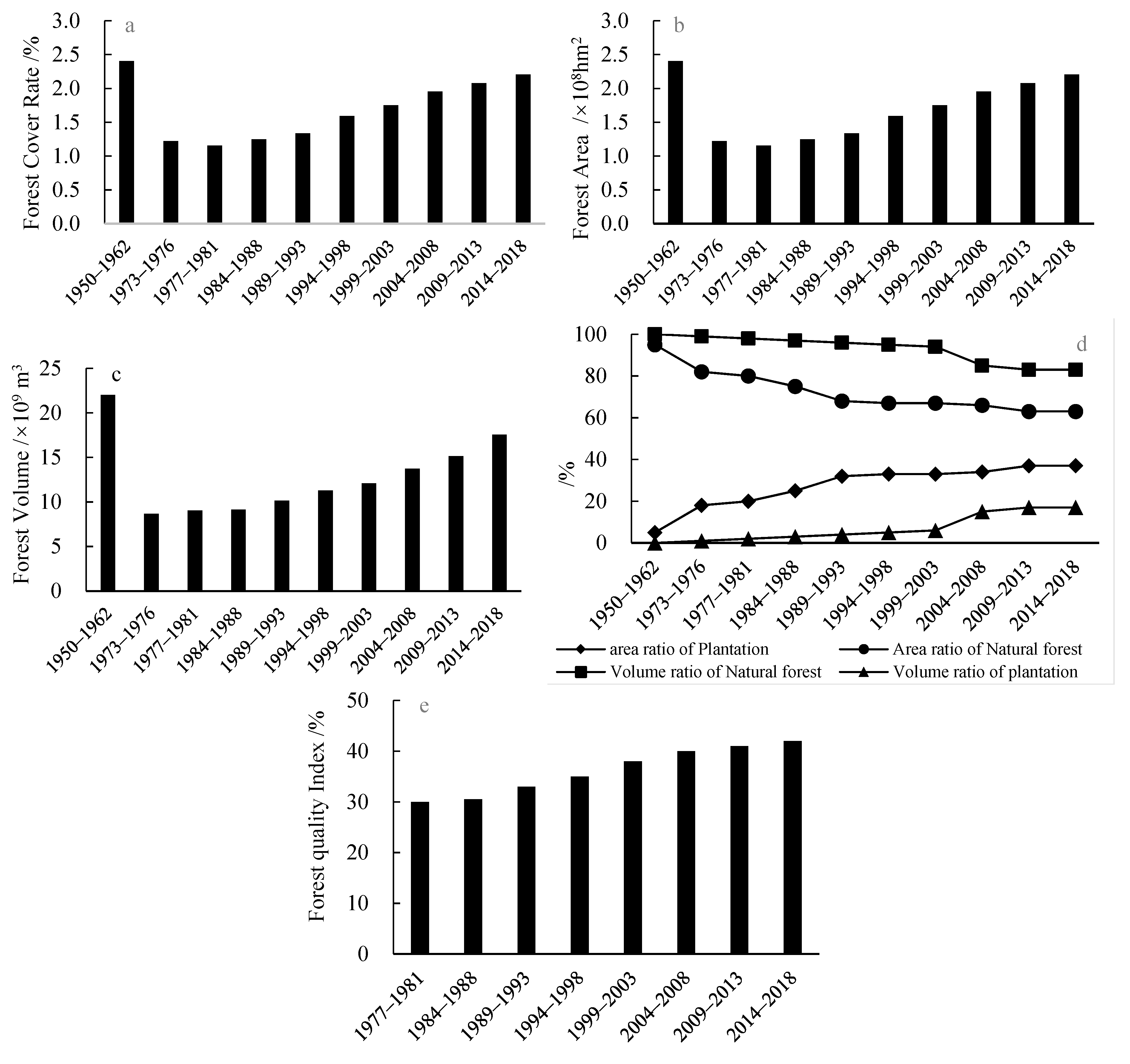 Forests 12 00733 g001