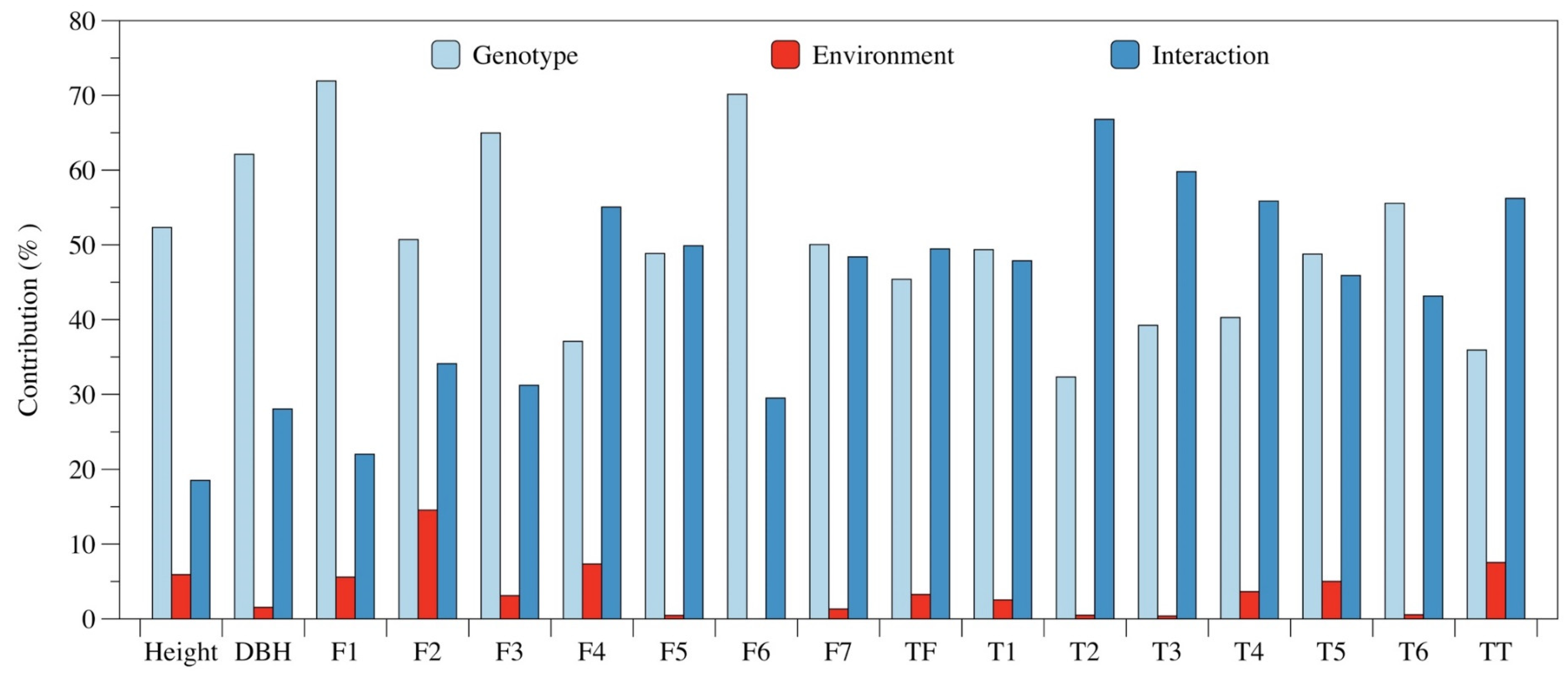 Forests 12 00735 g002 Forests 12 00735 g002