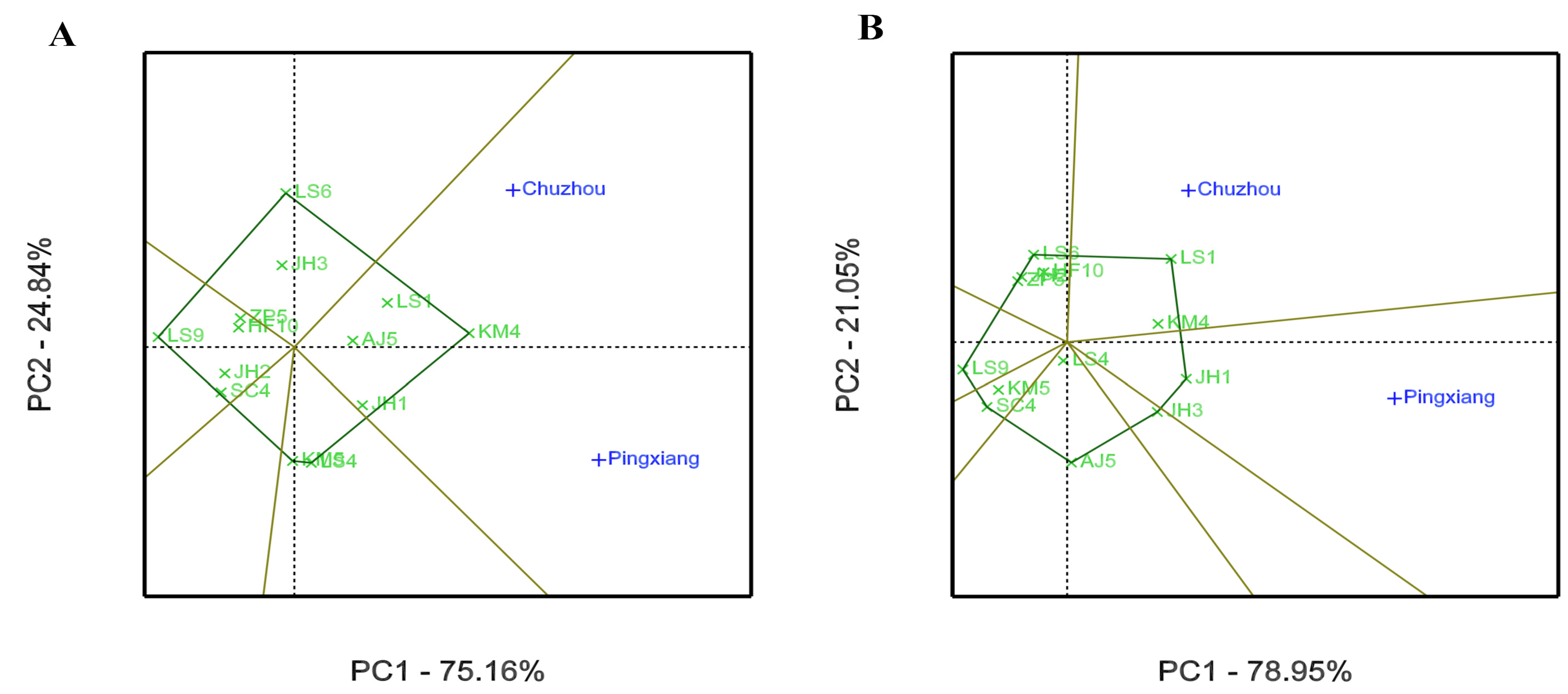 Forests 12 00735 g003 Forests 12 00735 g003