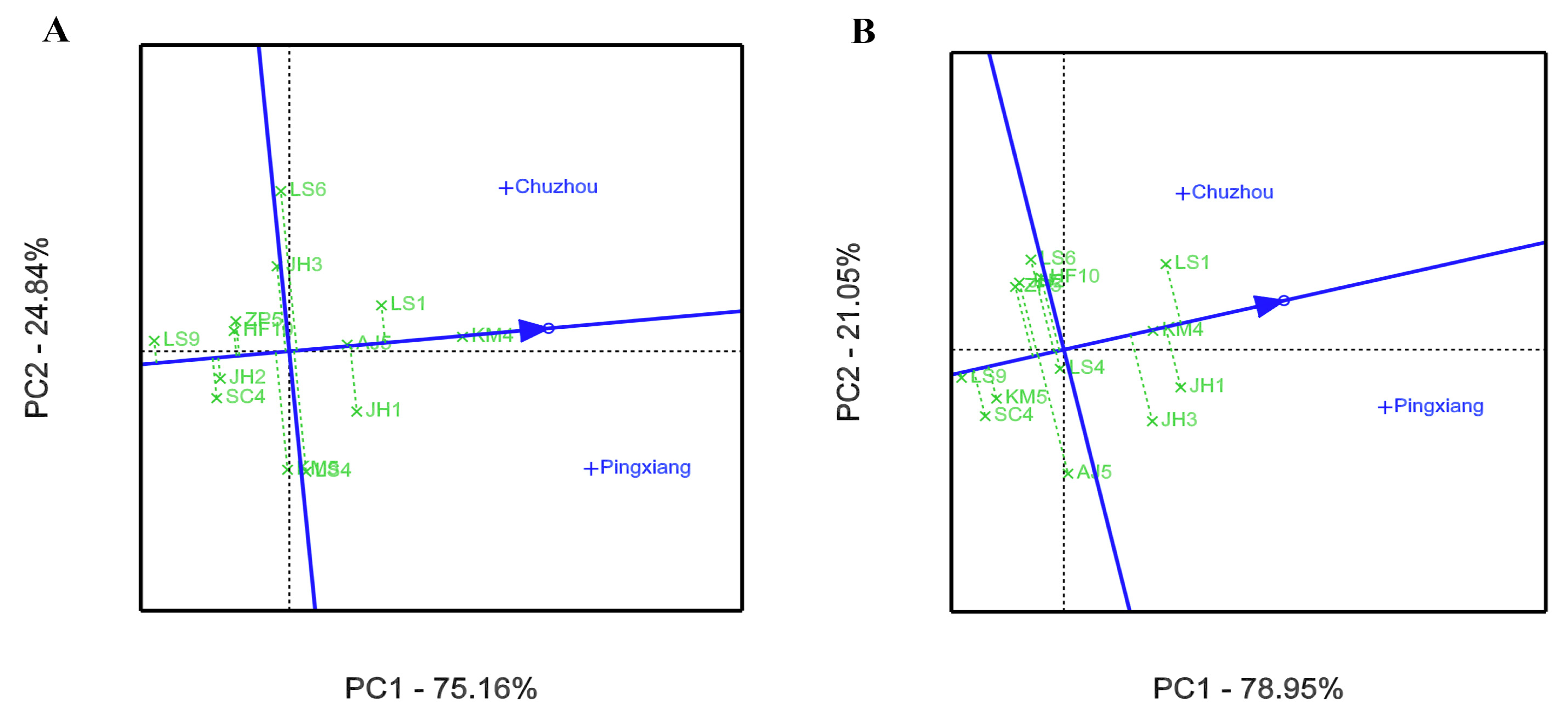 Forests 12 00735 g005 Forests 12 00735 g005