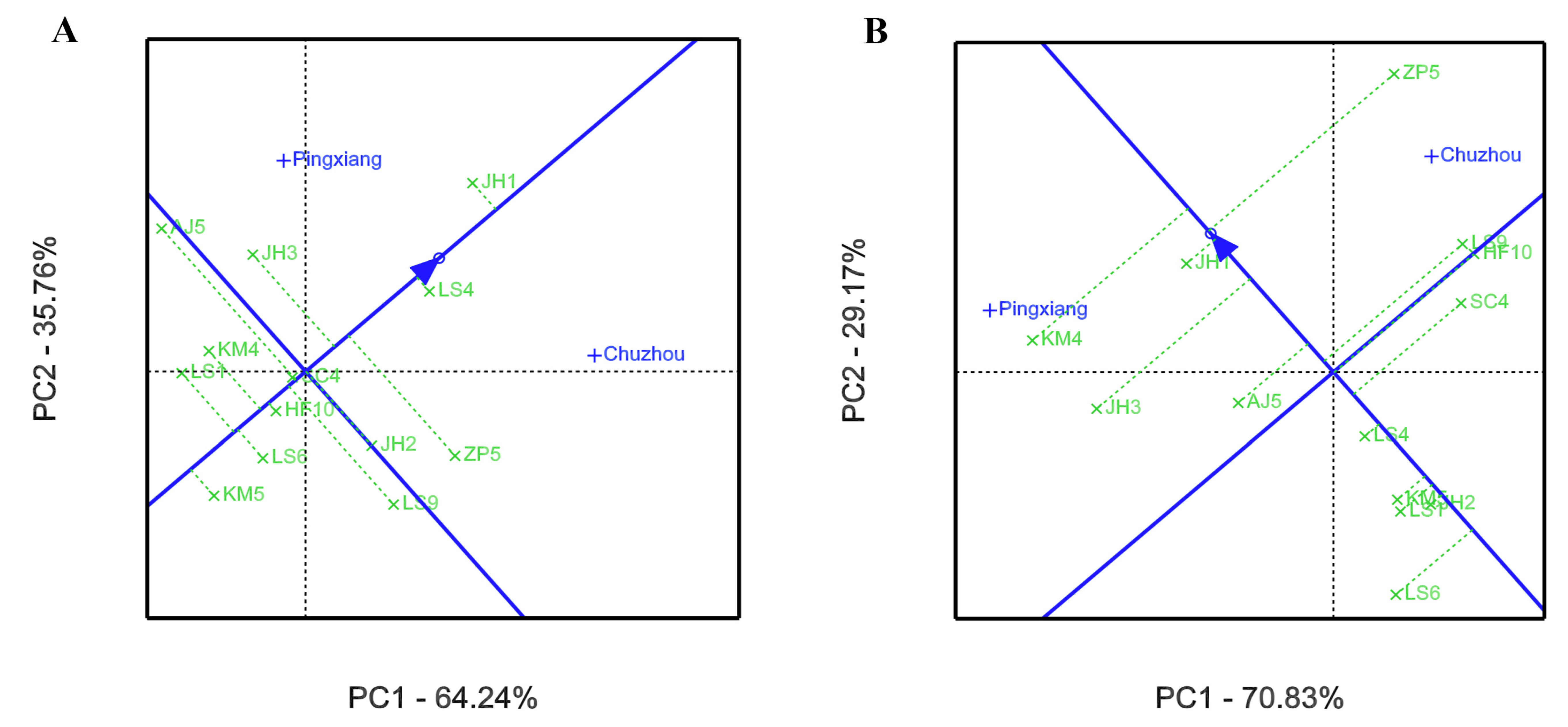 Forests 12 00735 g006 Forests 12 00735 g006