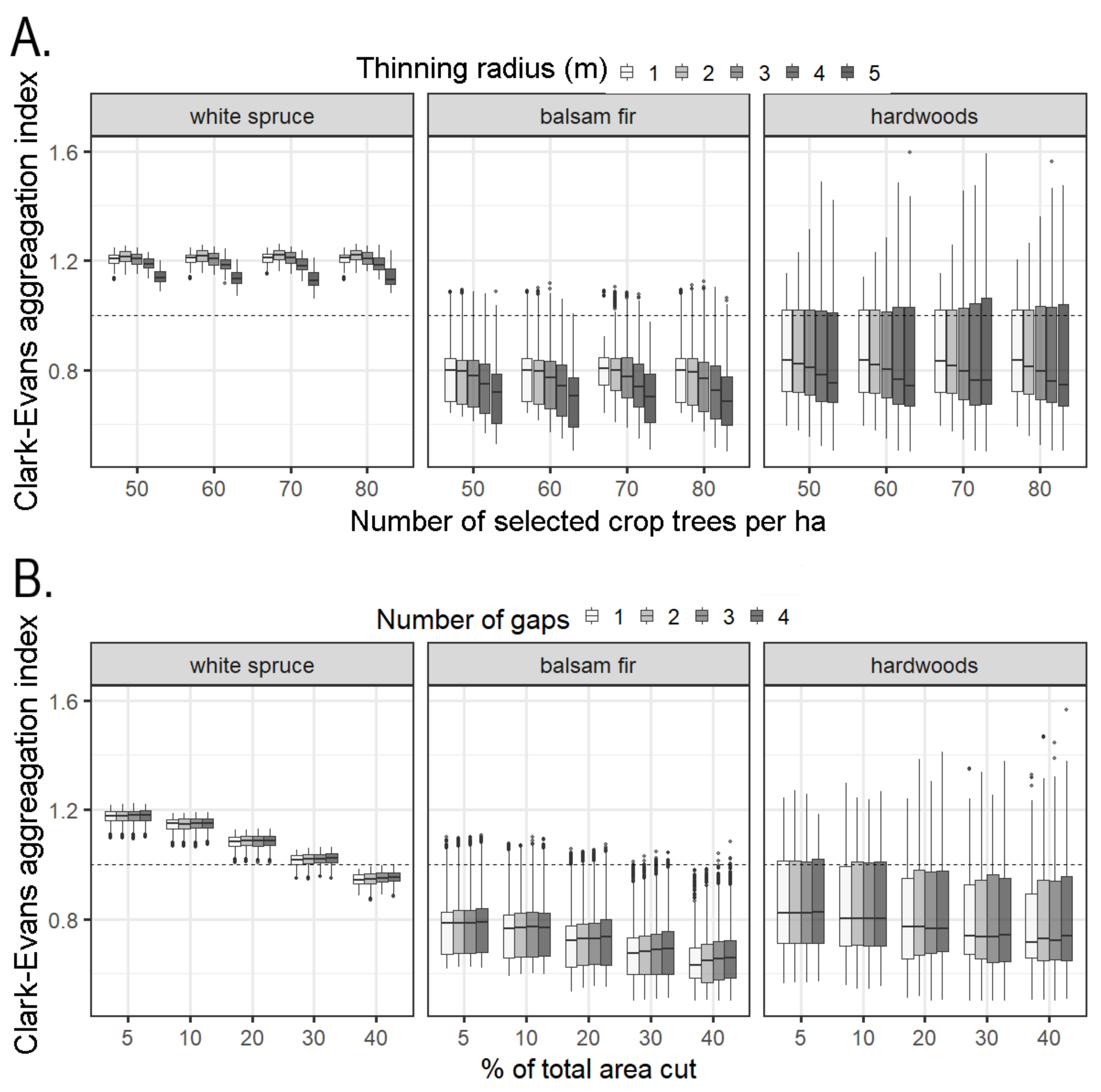 Forests 12 00740 g006