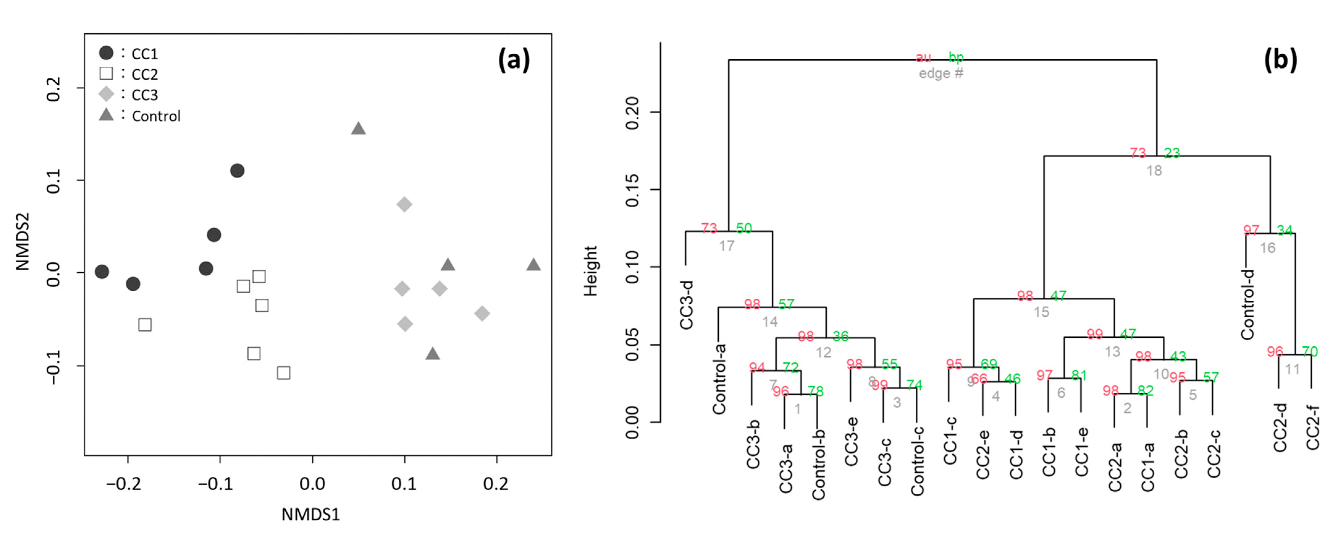 Forests 12 00754 g002 Forests 12 00754 g002