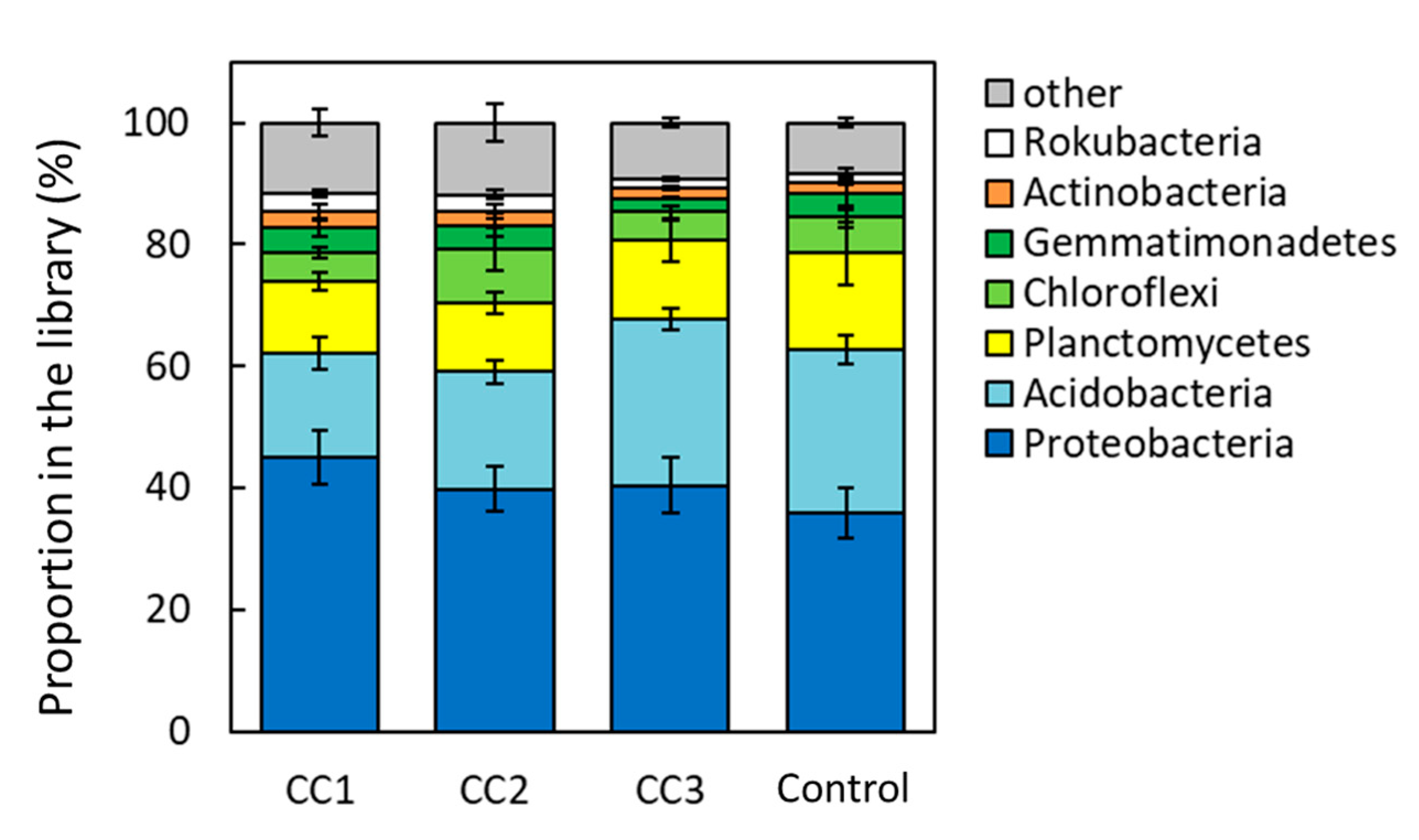 Forests 12 00754 g003 Forests 12 00754 g003