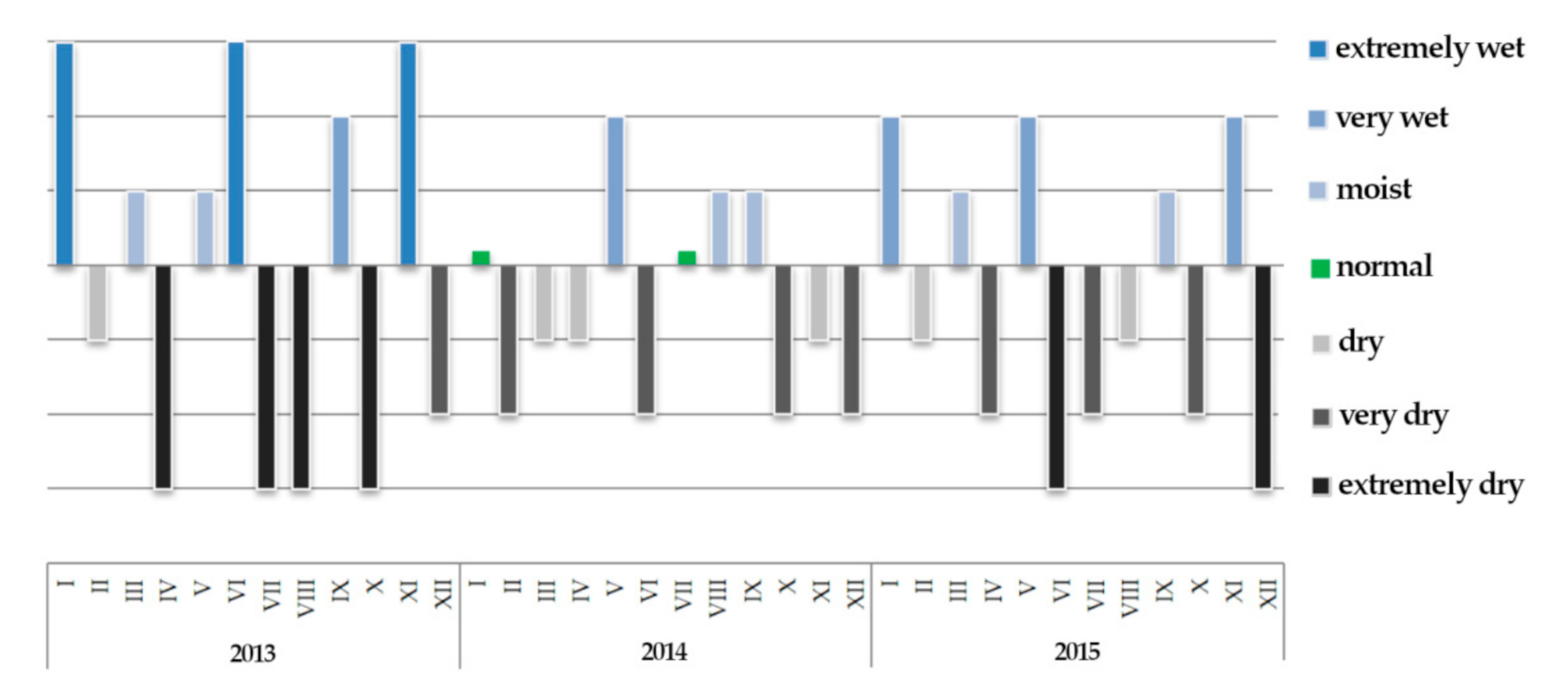 Forests 12 00761 g002 Forests 12 00761 g002