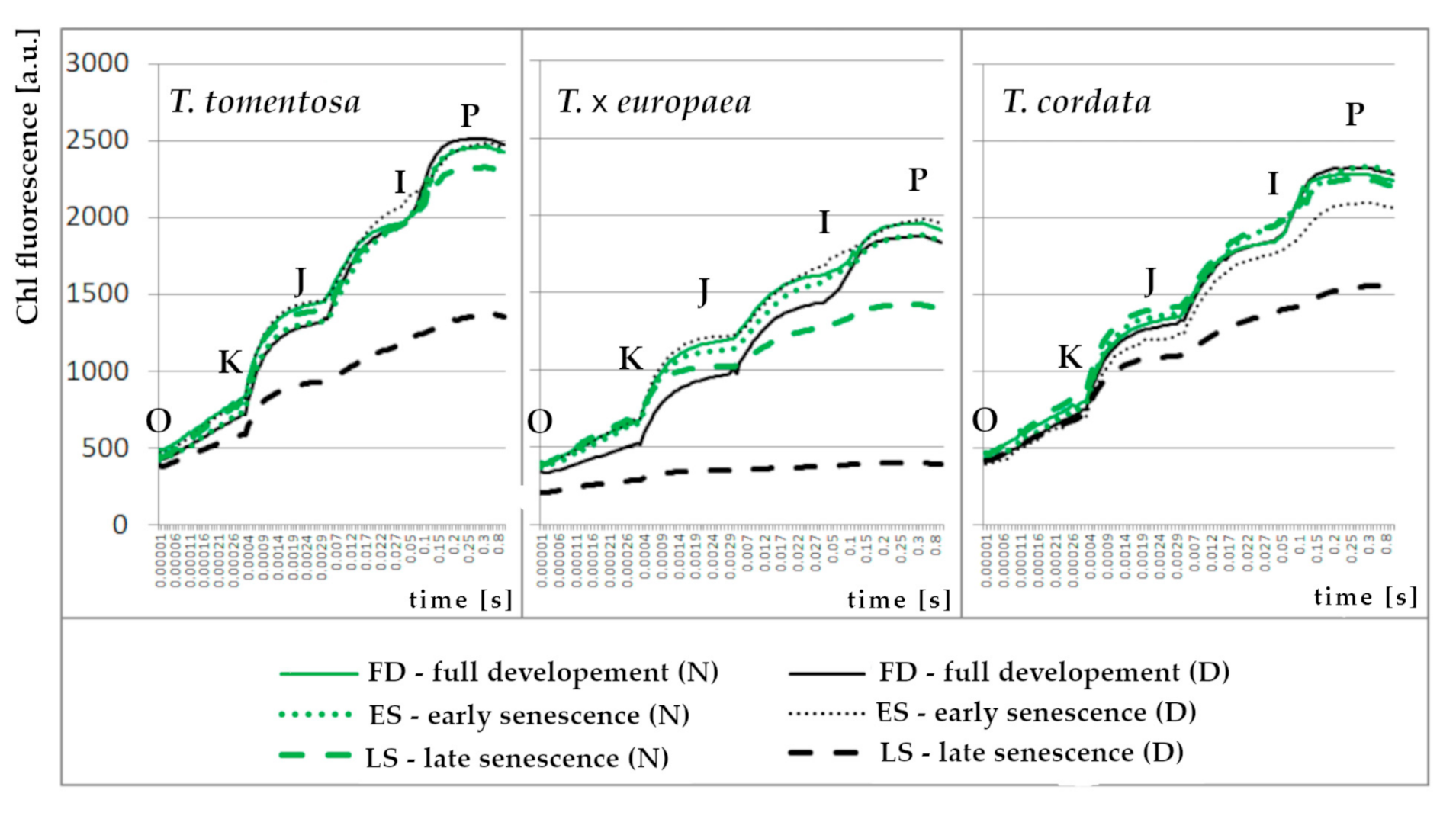 Forests 12 00761 g003 Forests 12 00761 g003
