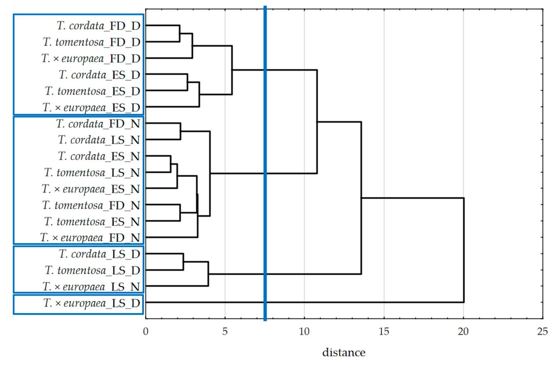 Forests 12 00761 g005 Forests 12 00761 g005