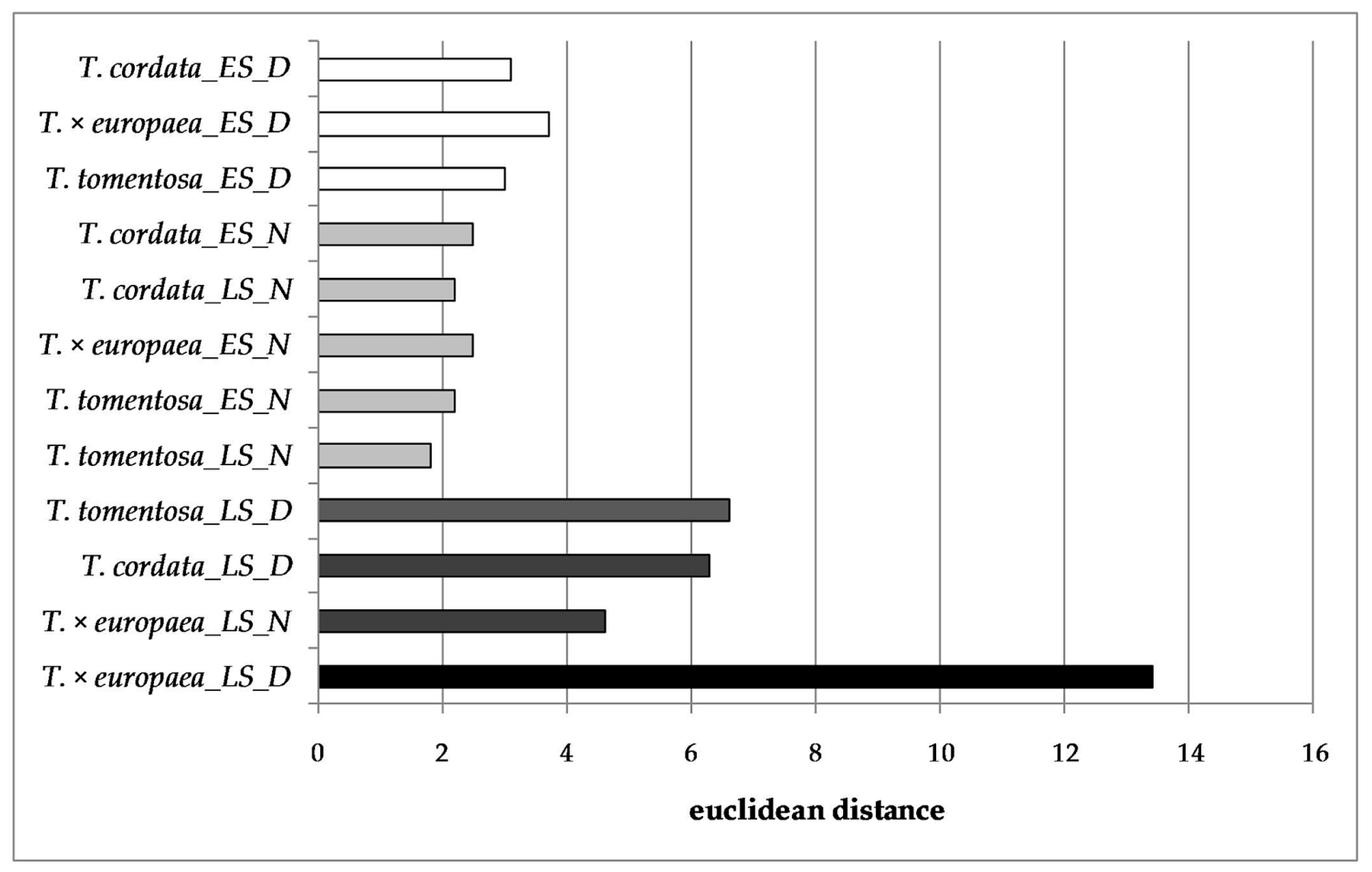 Forests 12 00761 g006 Forests 12 00761 g006