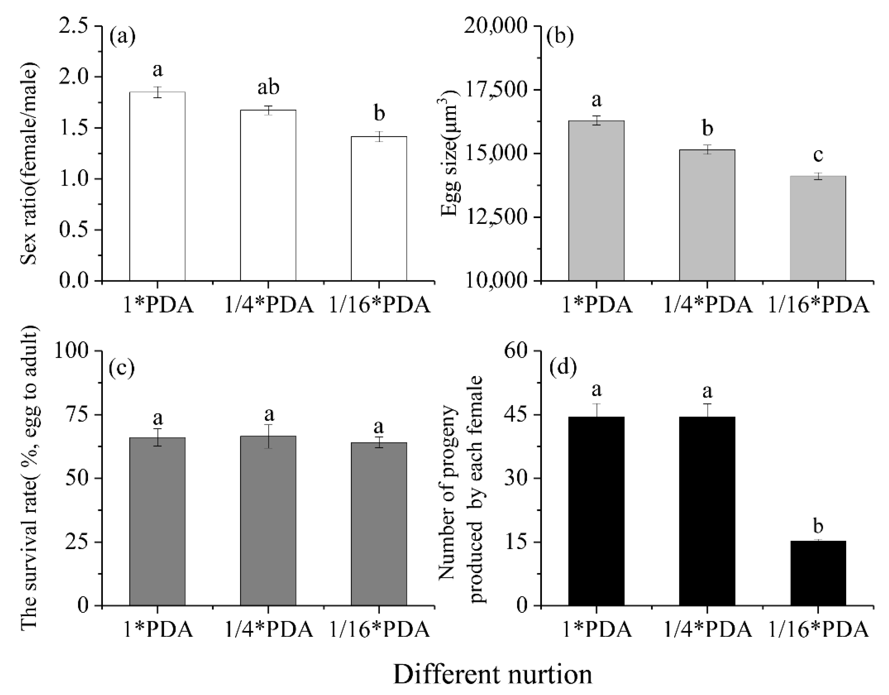 Forests 12 00763 g003 Forests 12 00763 g003