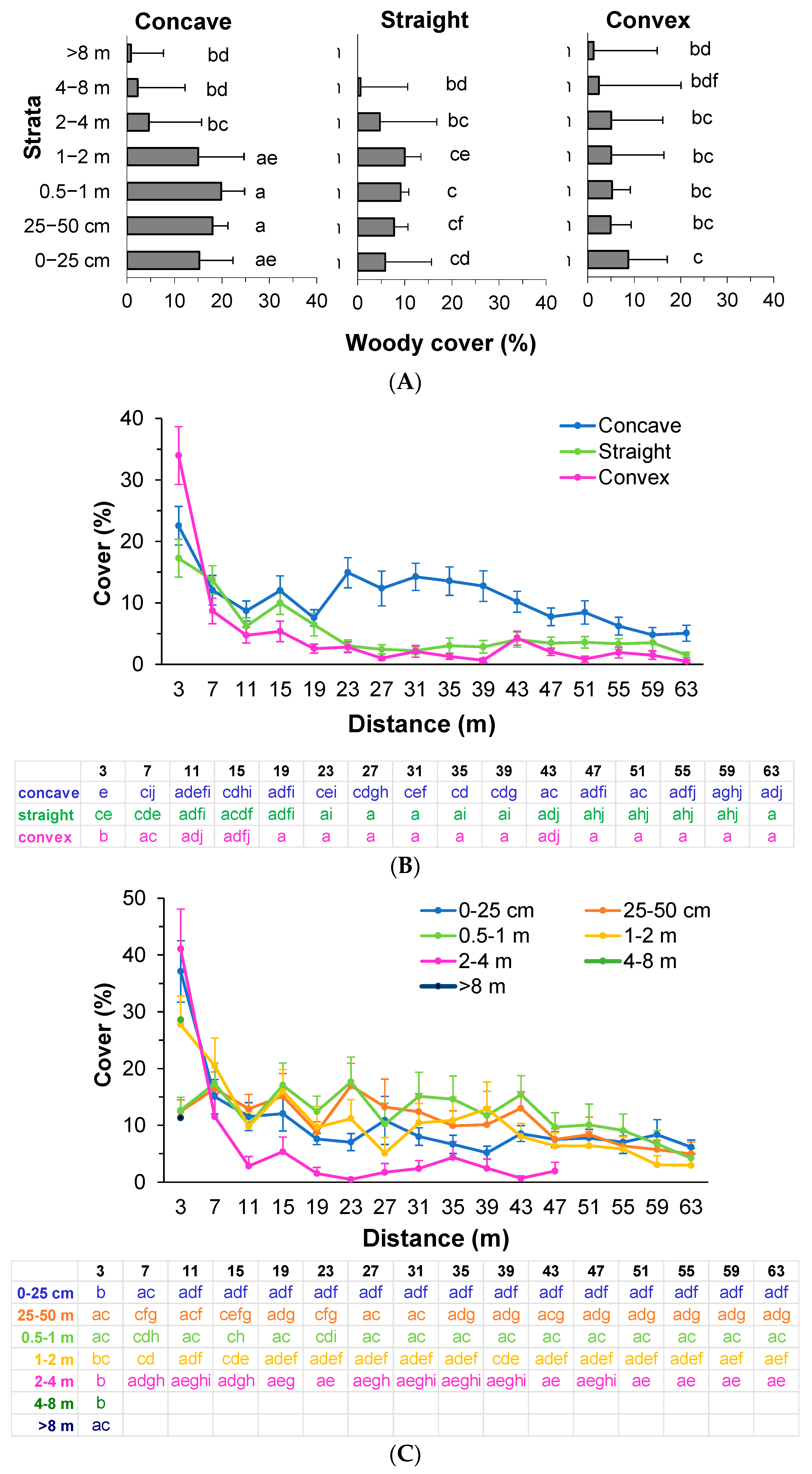Forests 12 00773 g002