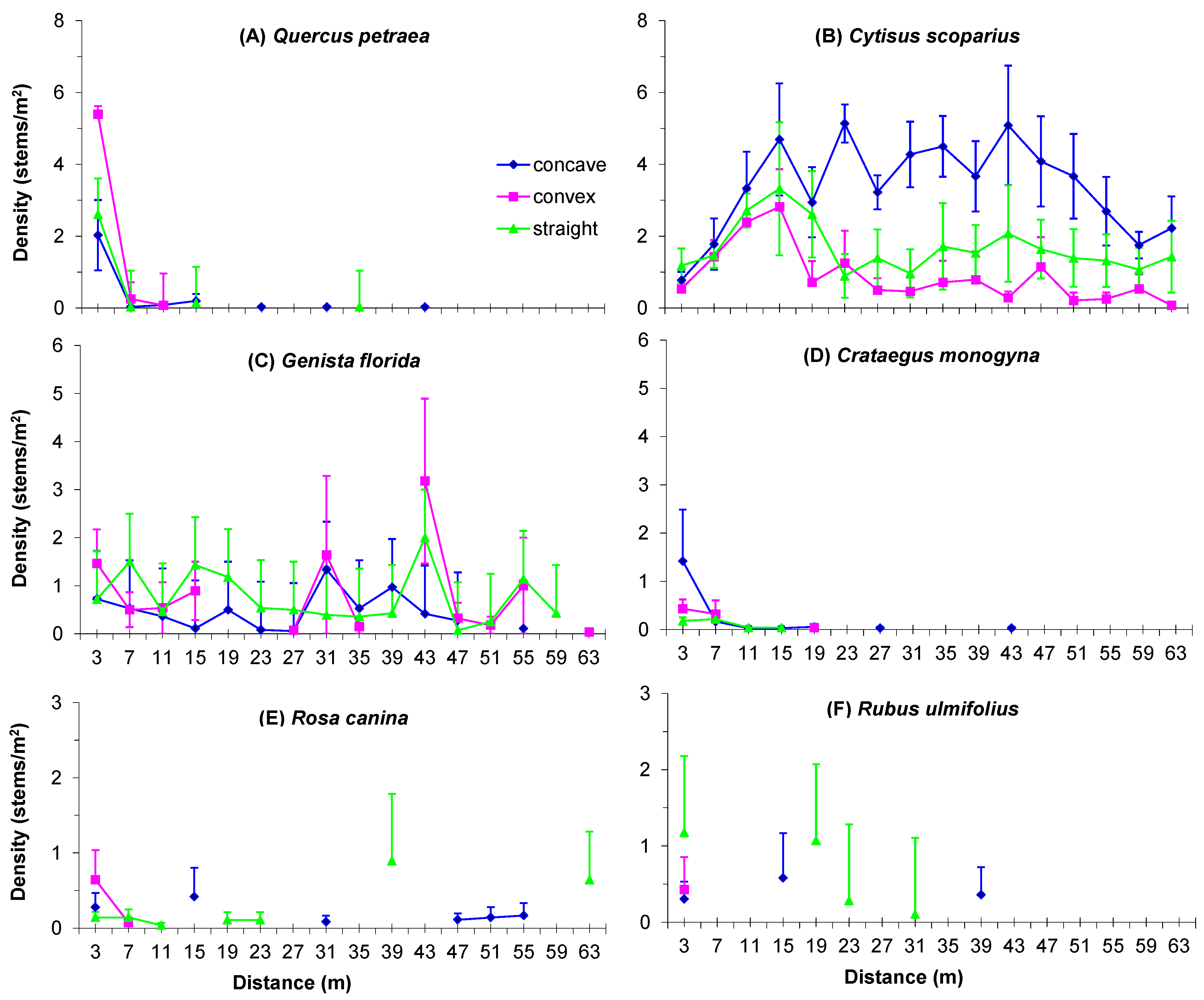 Forests 12 00773 g004