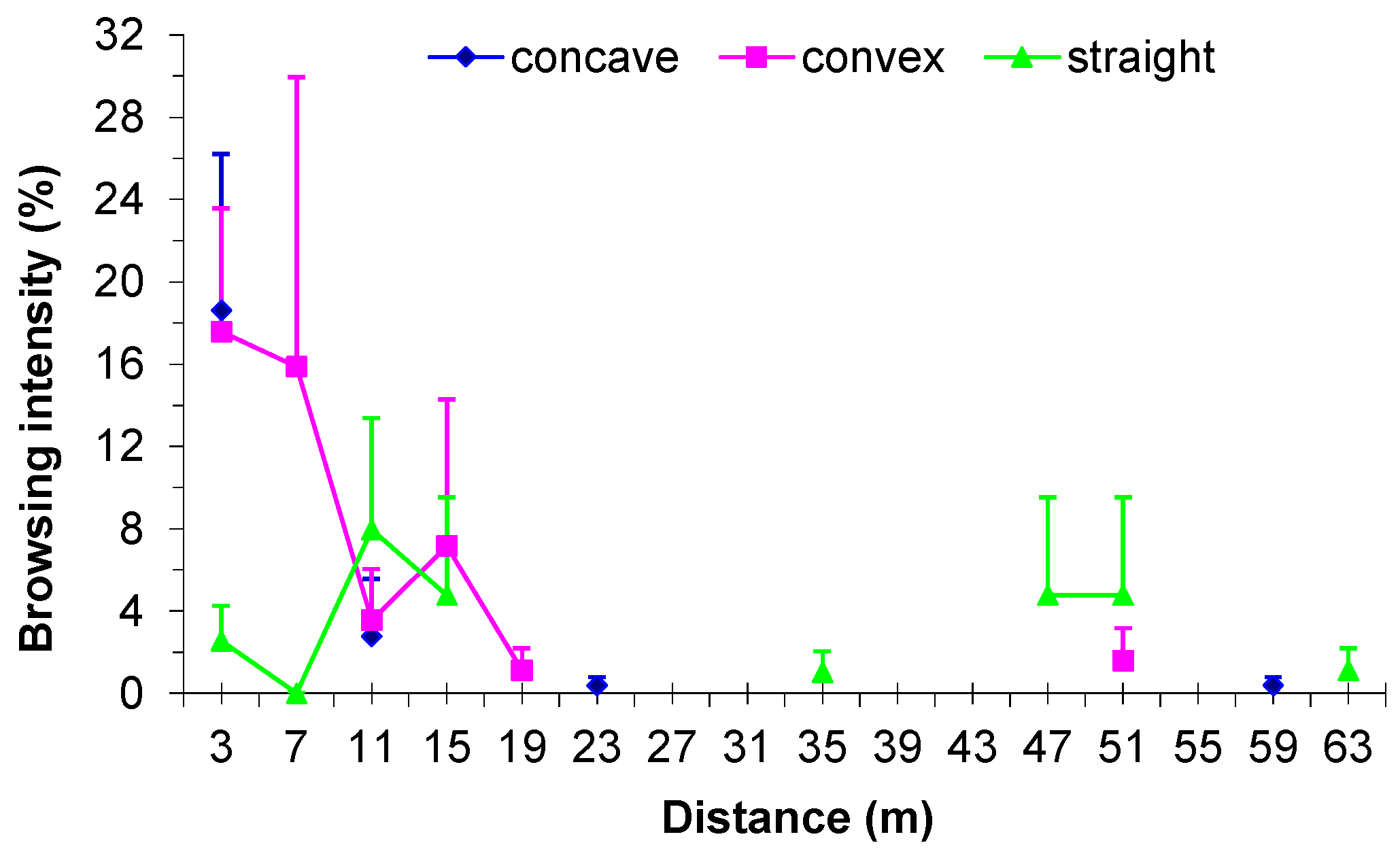 Forests 12 00773 g005