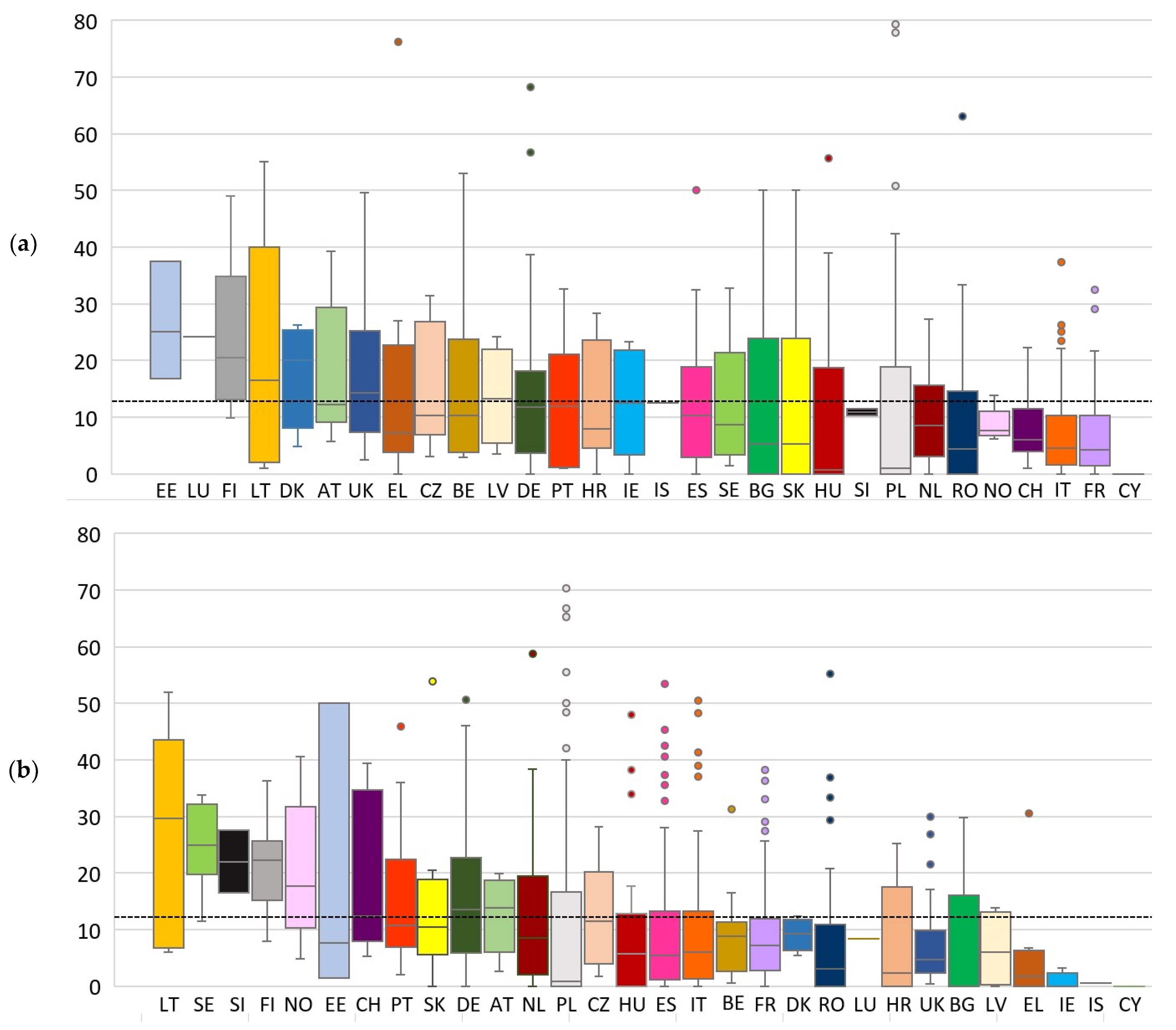 Forests 12 00779 g003