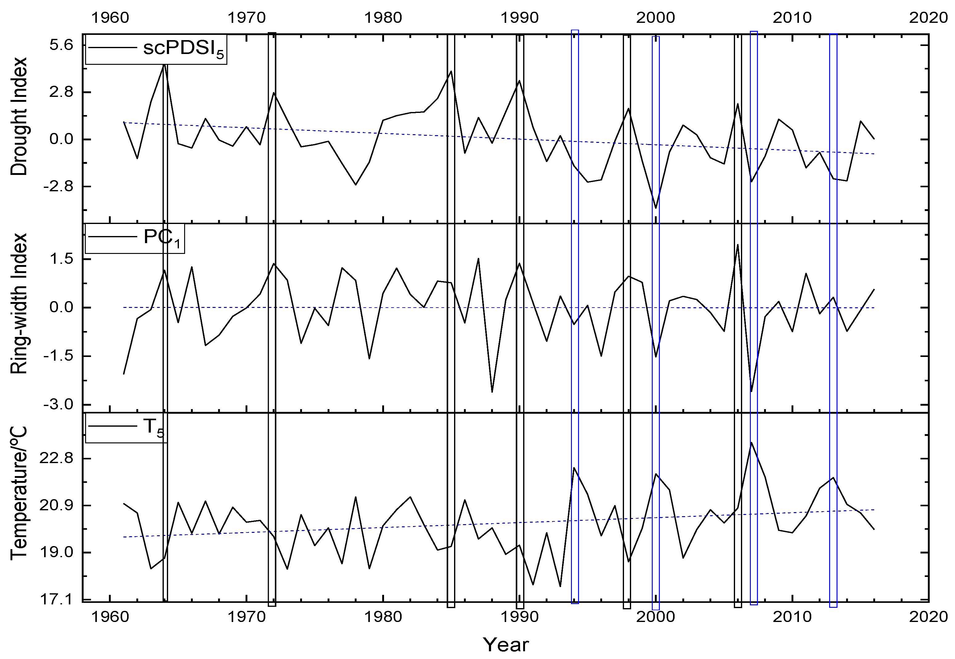 Forests 12 00780 g007 Forests 12 00780 g007