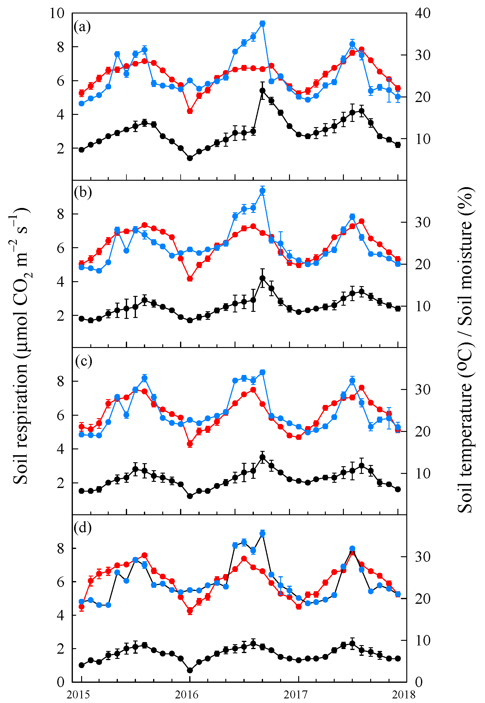 Forests 12 00787 g003