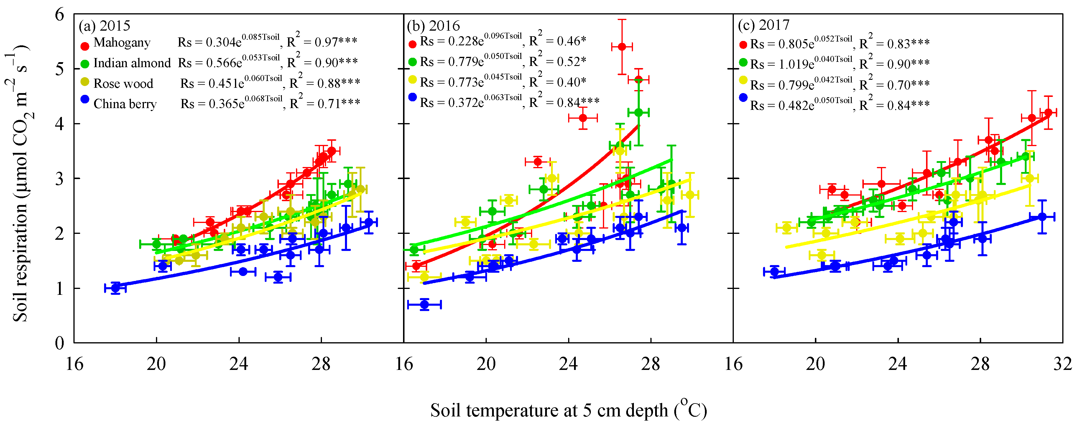Forests 12 00787 g004