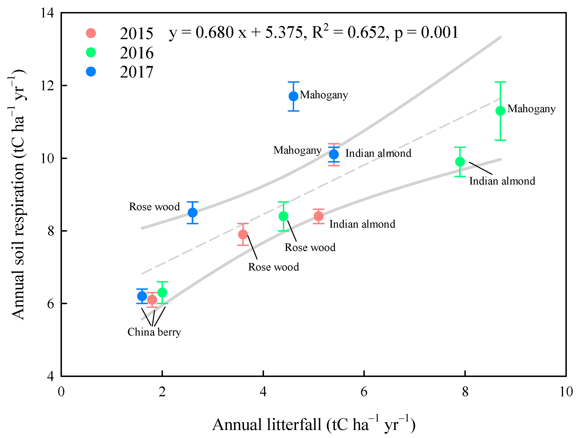 Forests 12 00787 g006