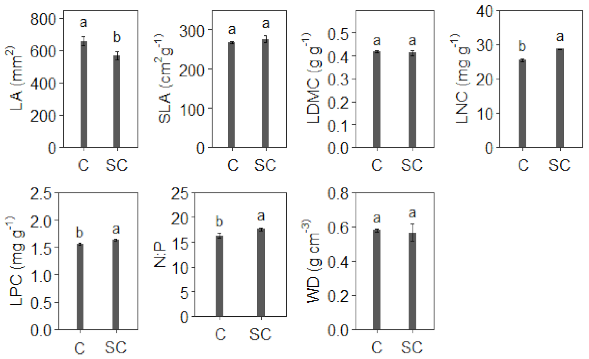 Forests 12 00793 g001 Forests 12 00793 g001
