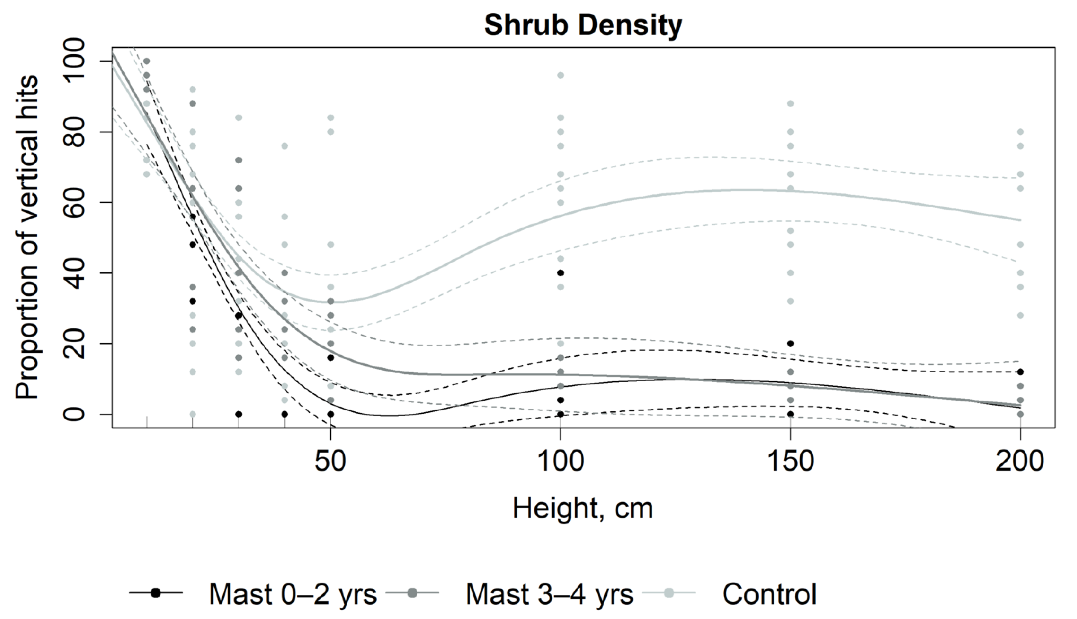 Forests 12 00812 g002