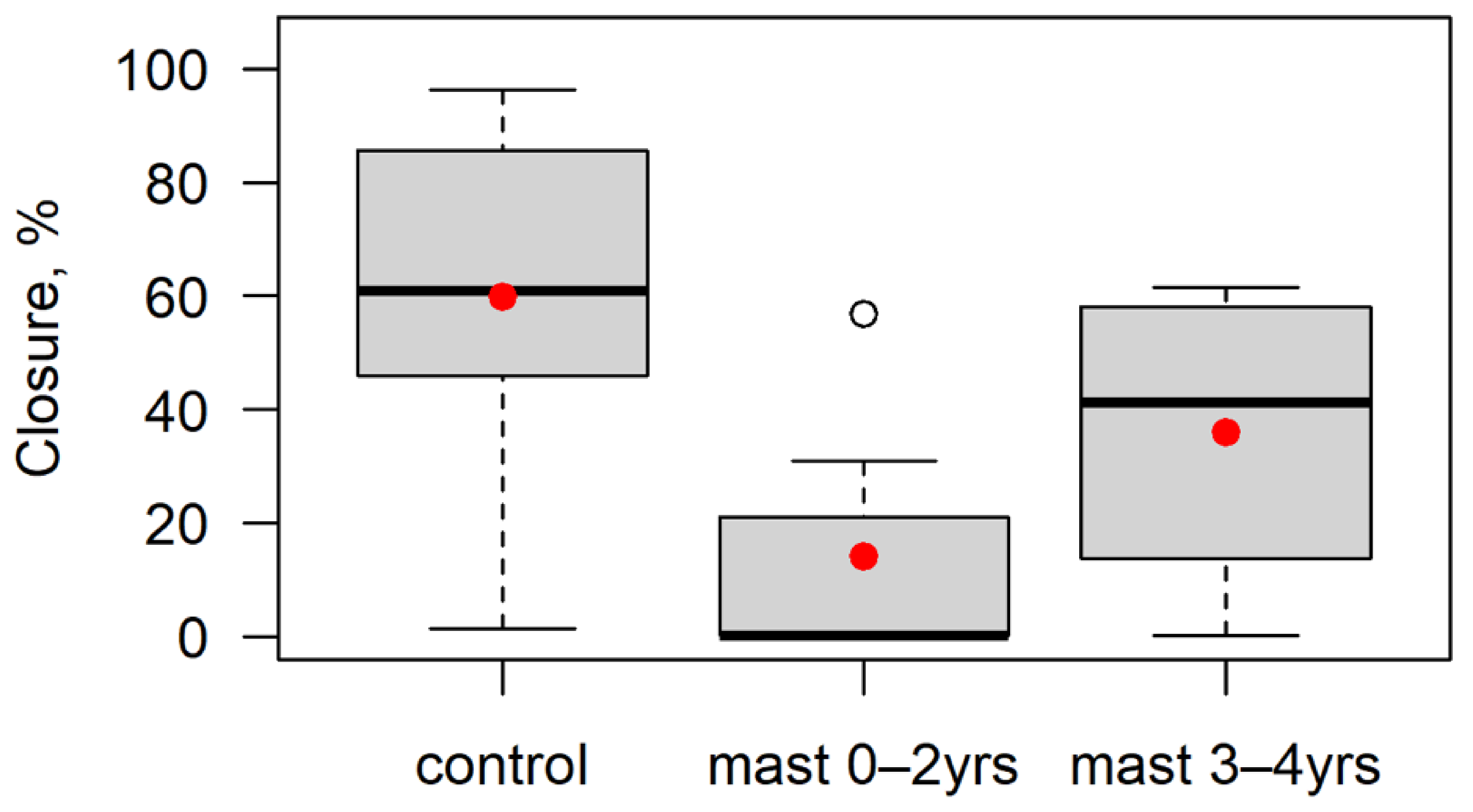 Forests 12 00812 g003