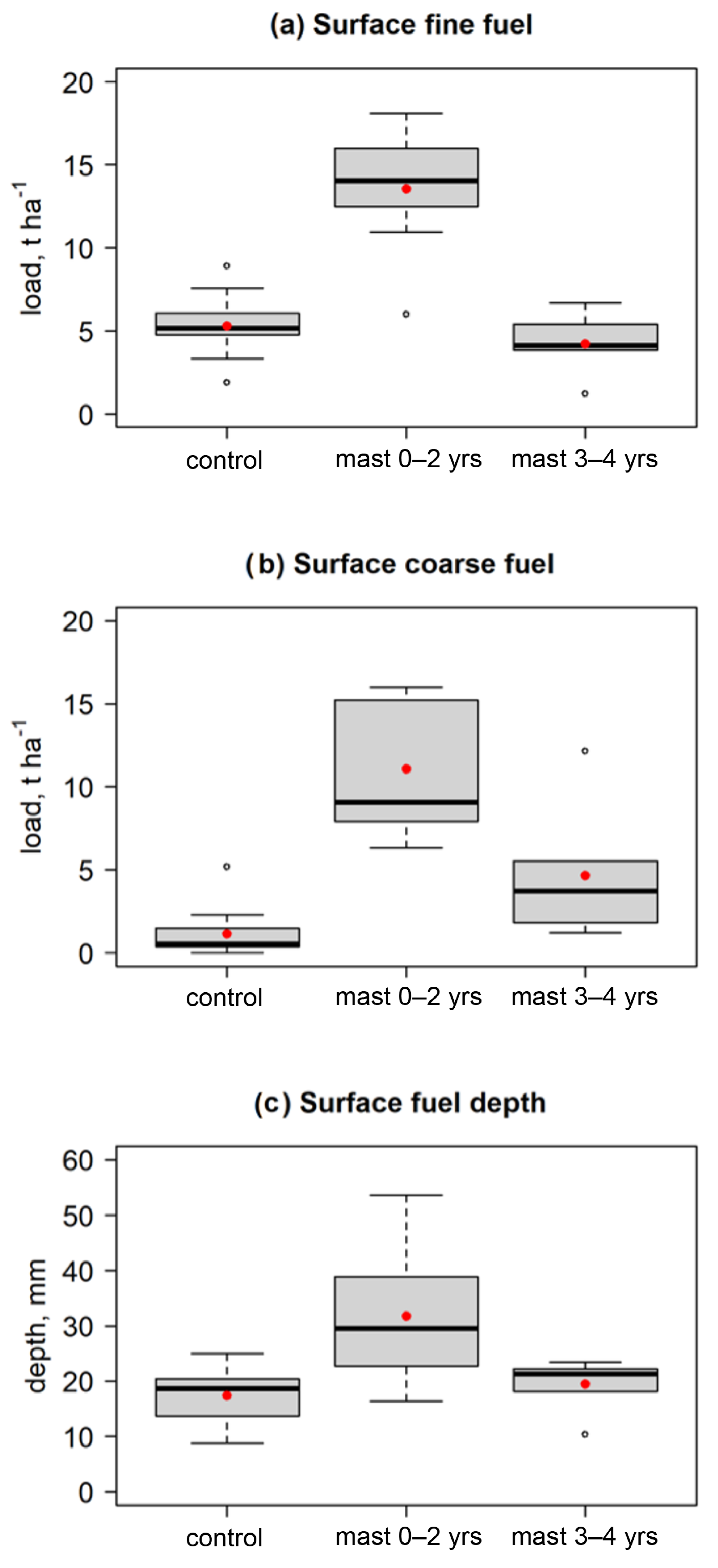 Forests 12 00812 g004