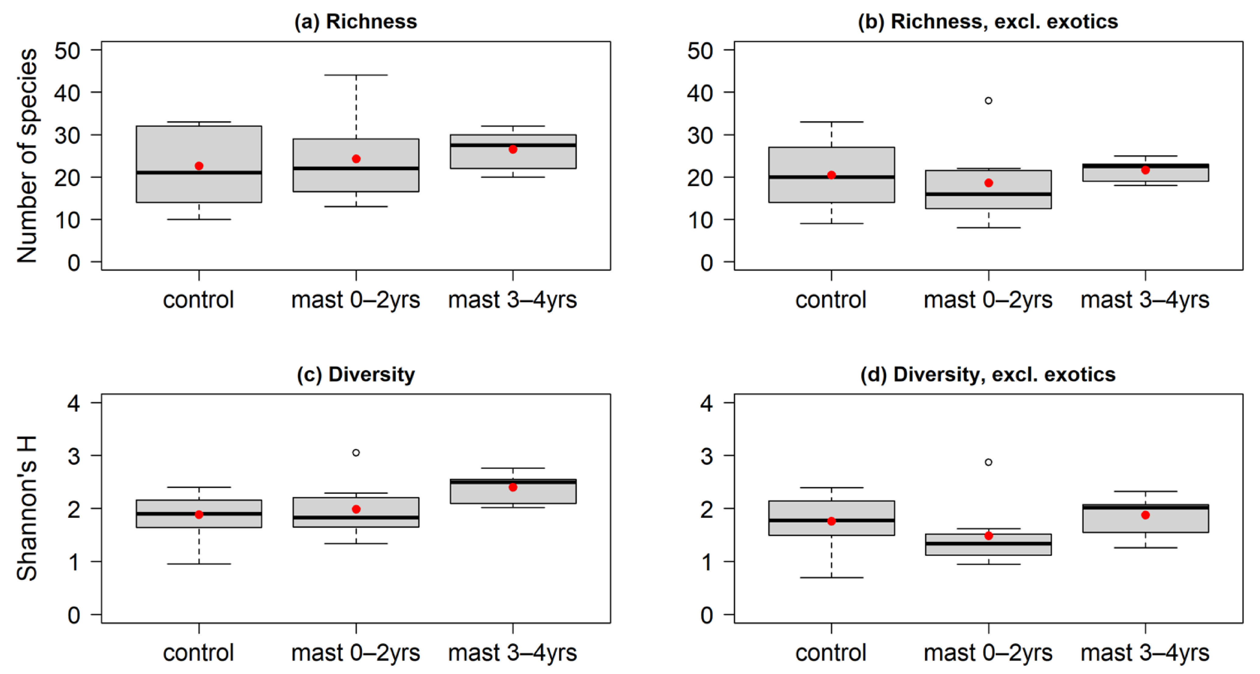 Forests 12 00812 g007