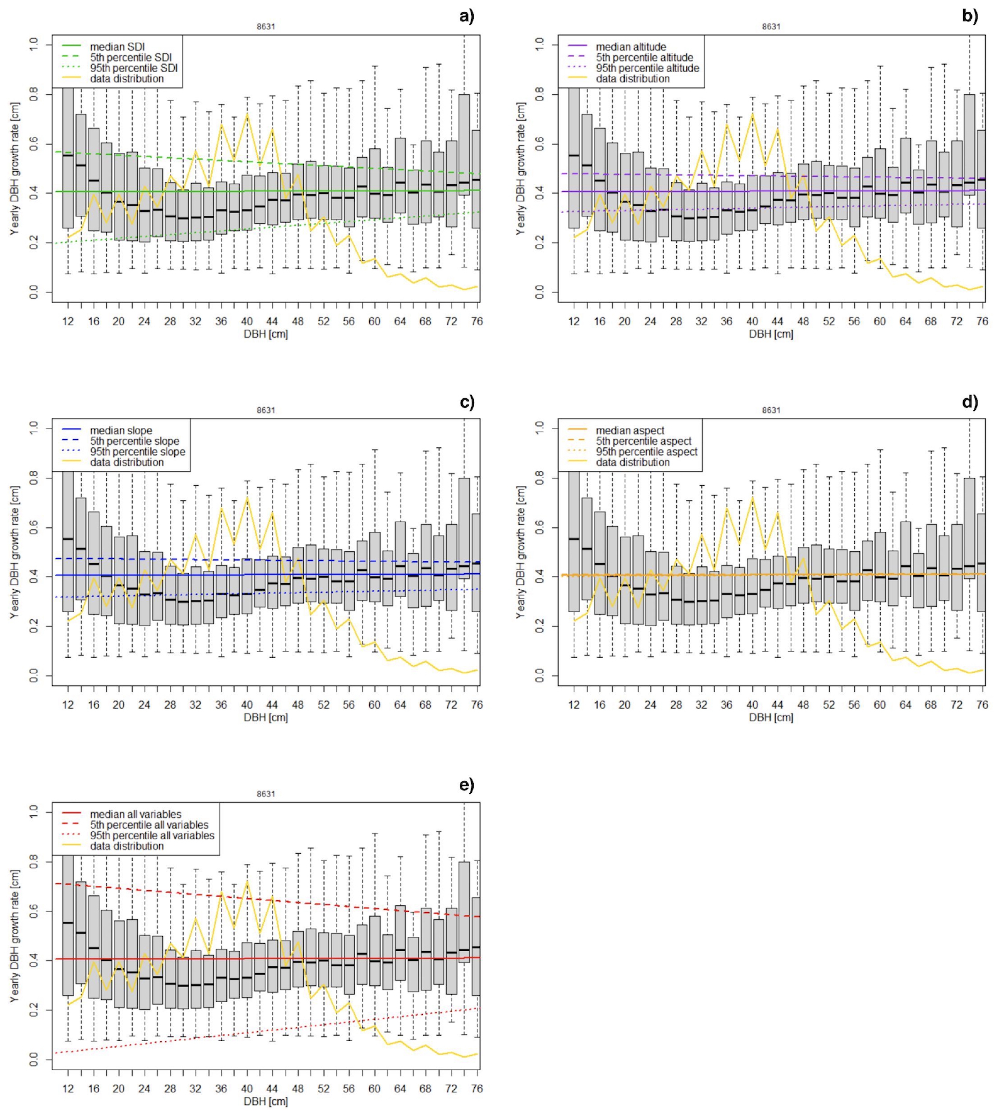 Forests 12 00815 g002