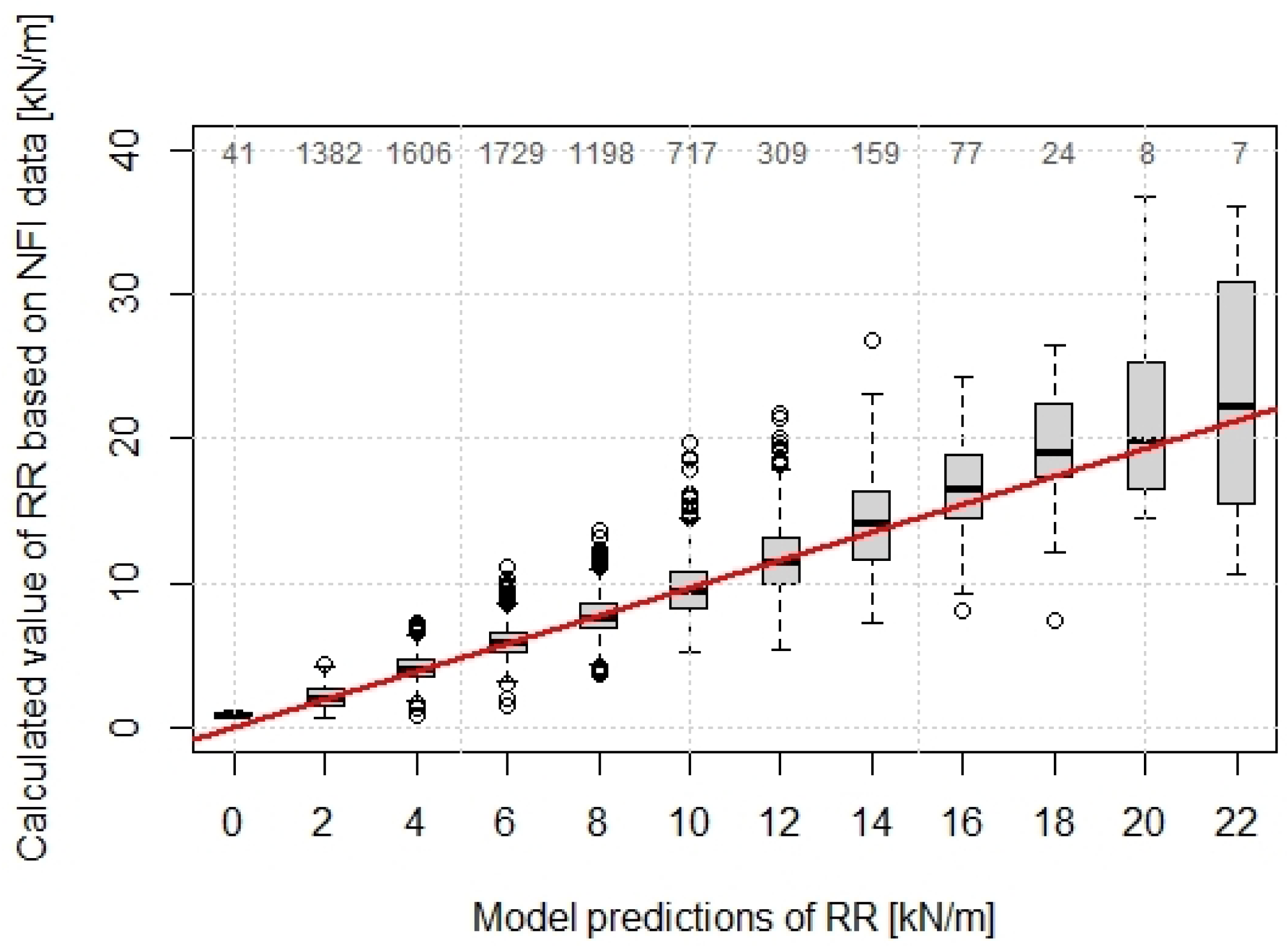 Forests 12 00815 g005