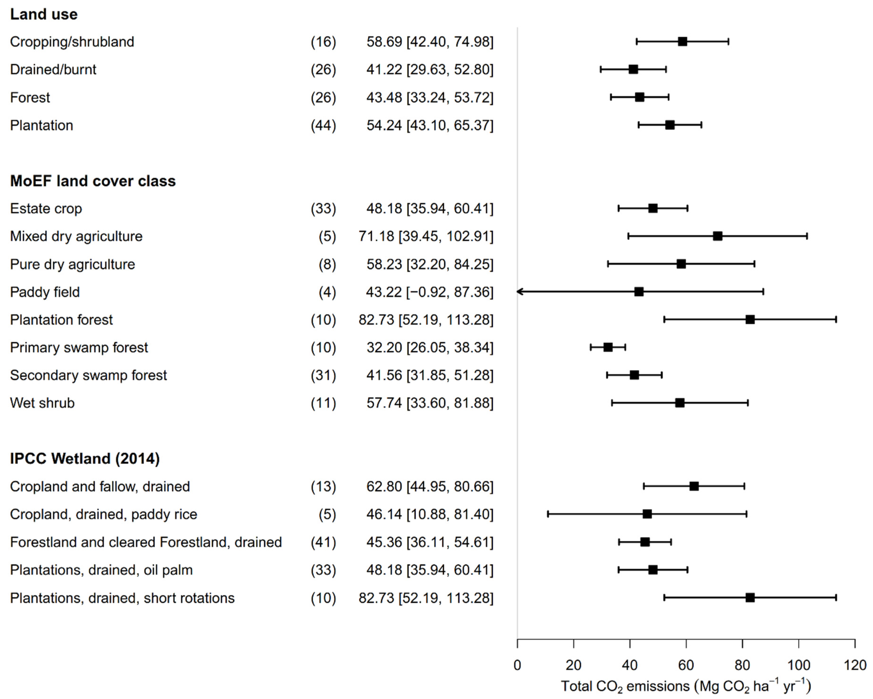 Forests 12 00832 g002
