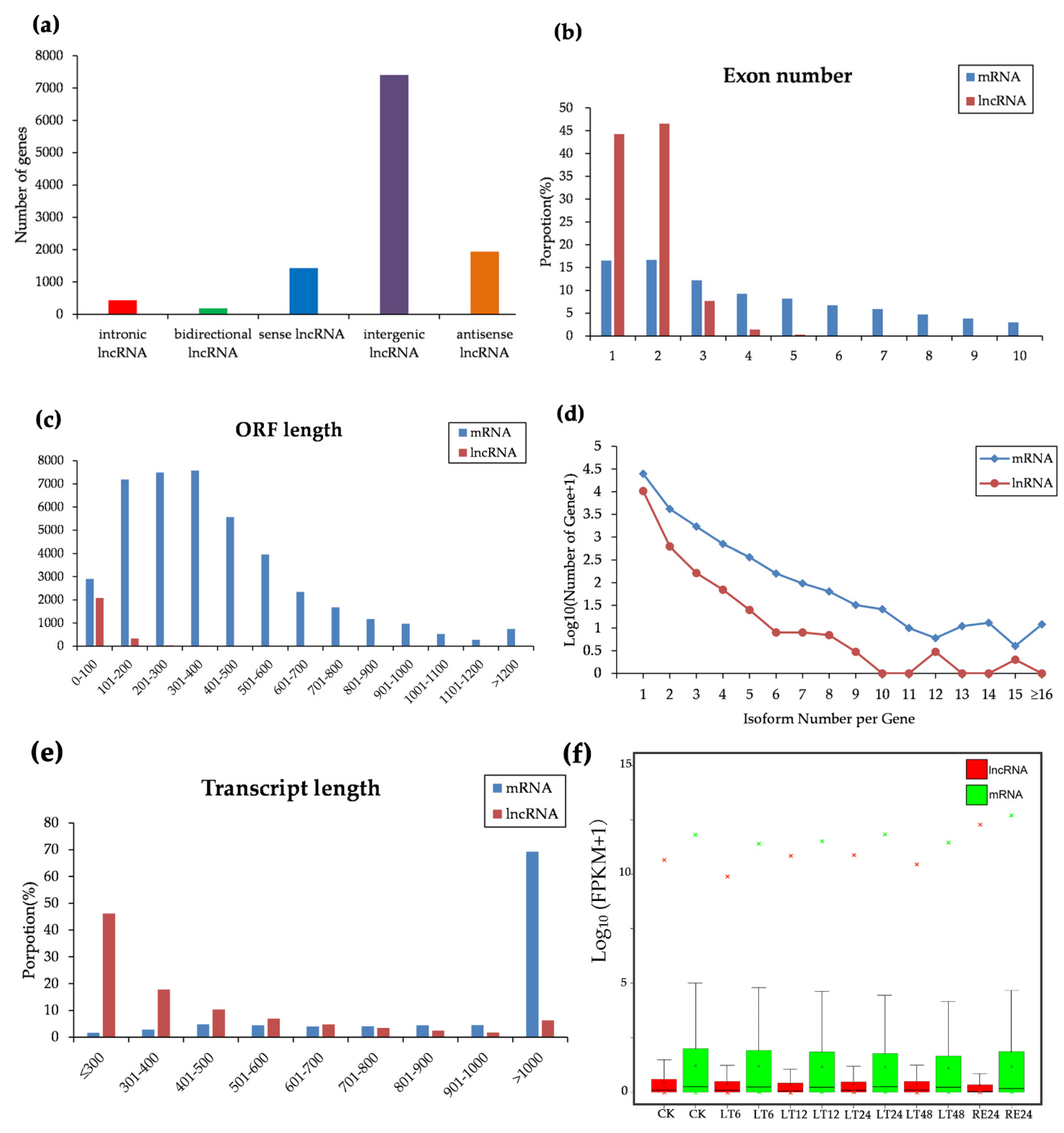 Forests 12 00836 g003
