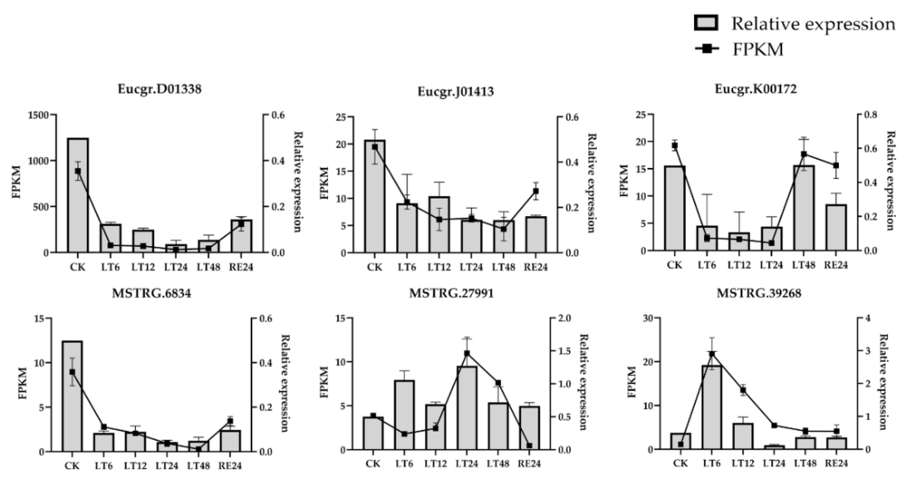 Forests 12 00836 g004