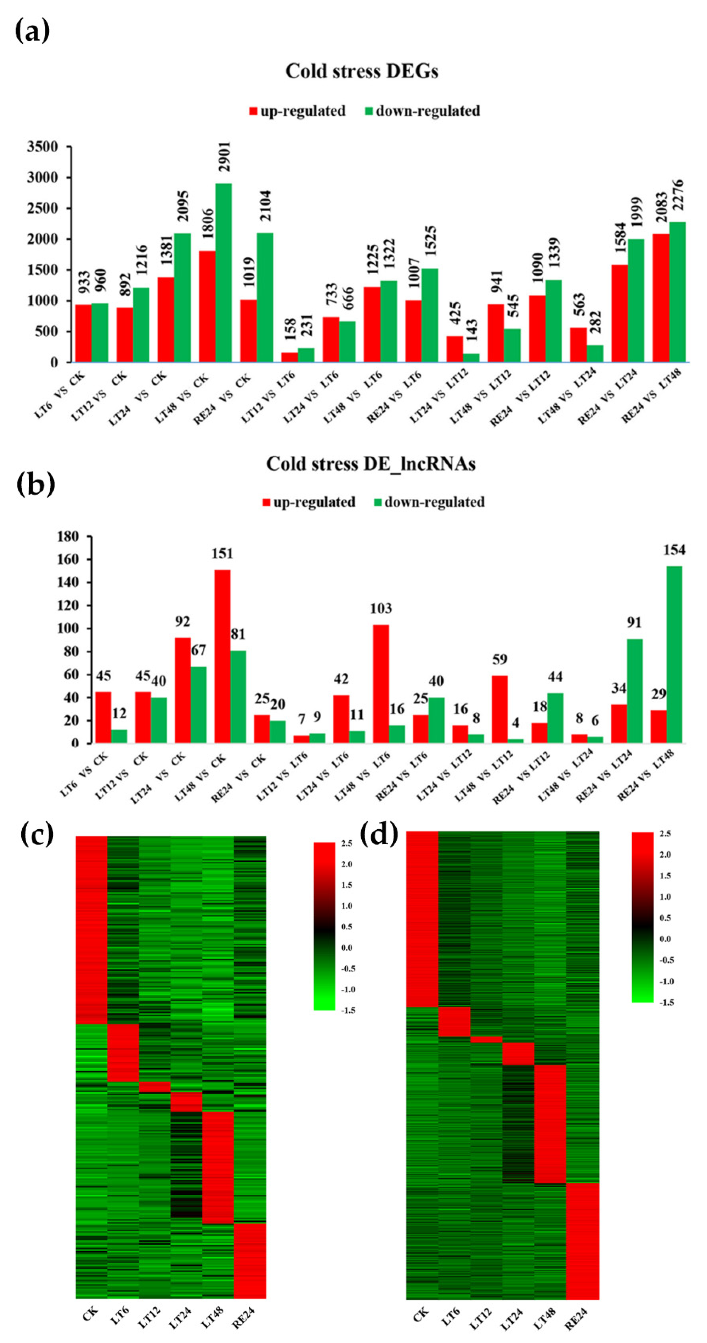 Forests 12 00836 g005