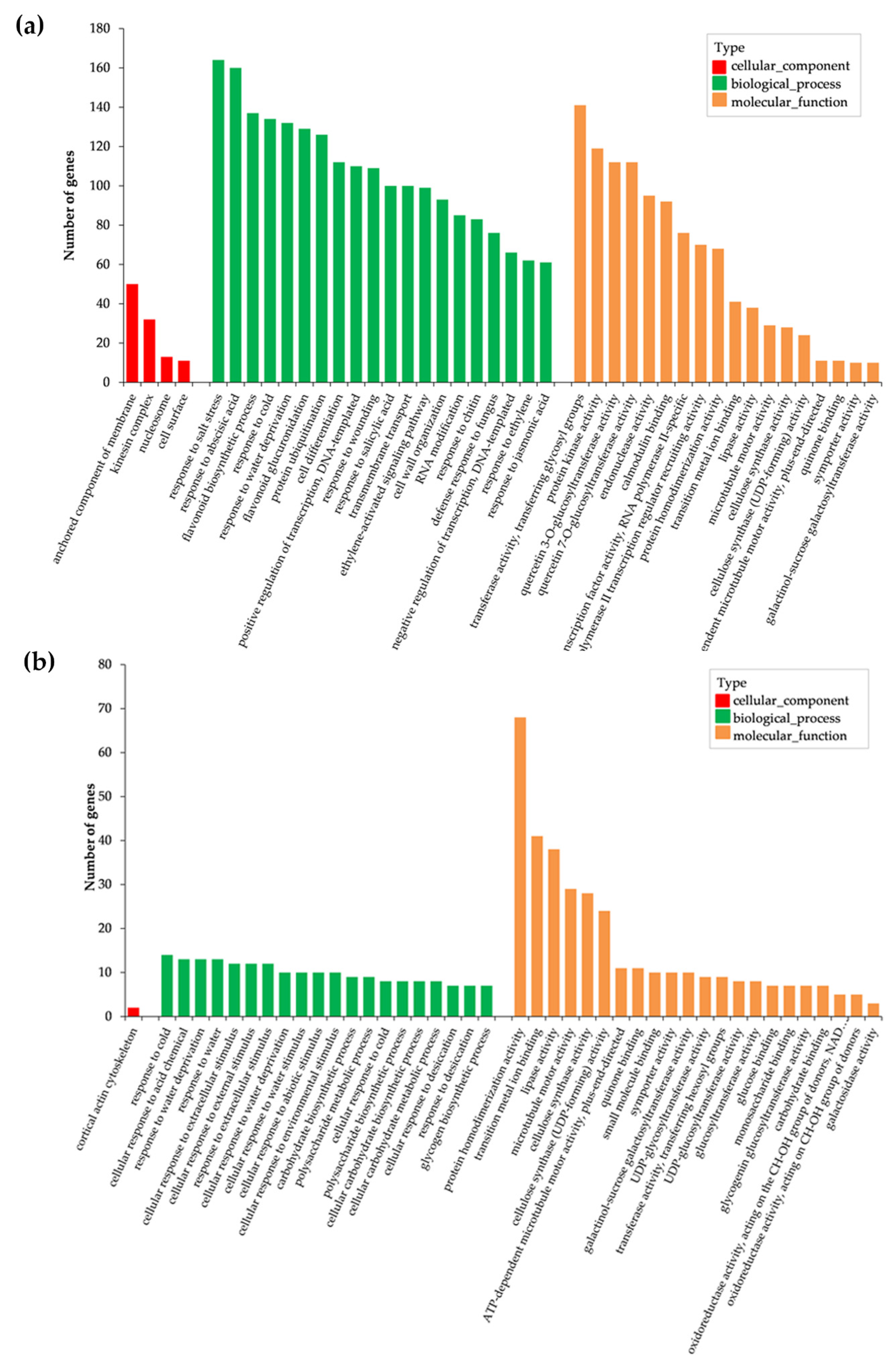 Forests 12 00836 g007