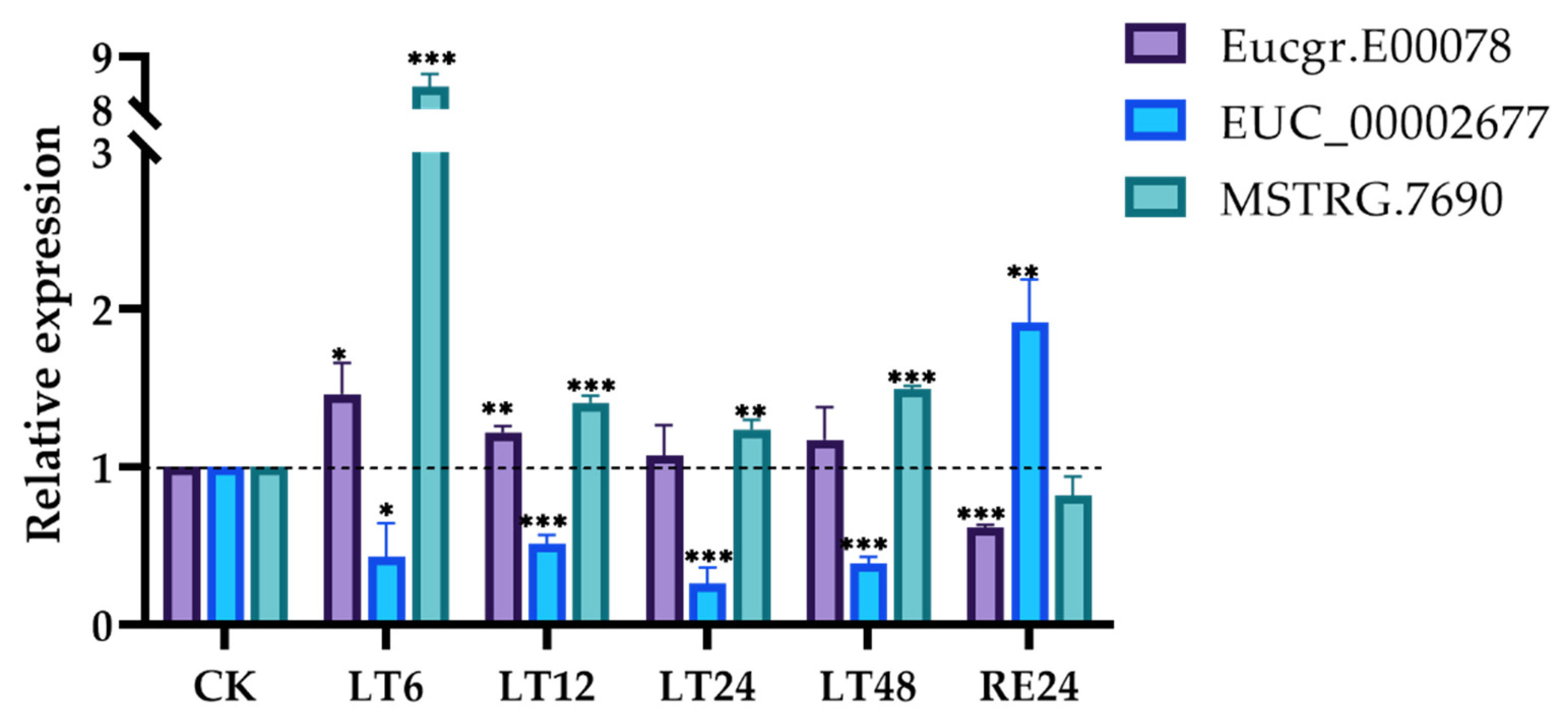 Forests 12 00836 g009