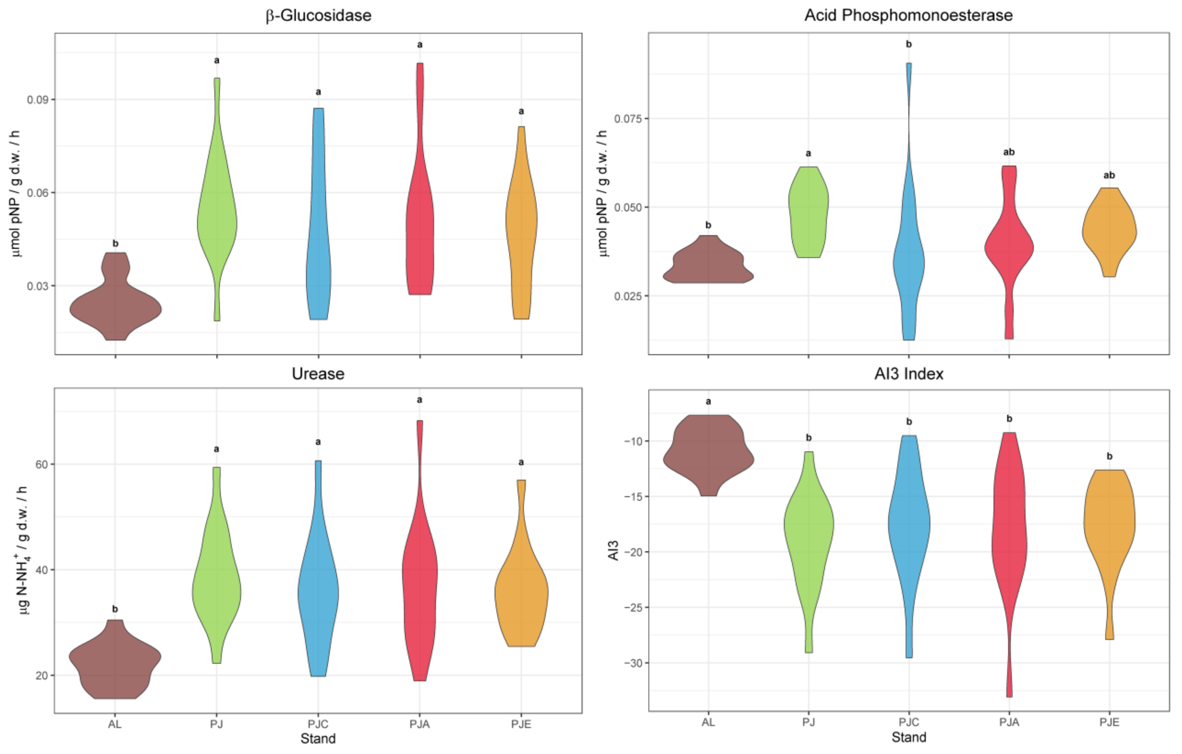 Forests 12 00842 g003