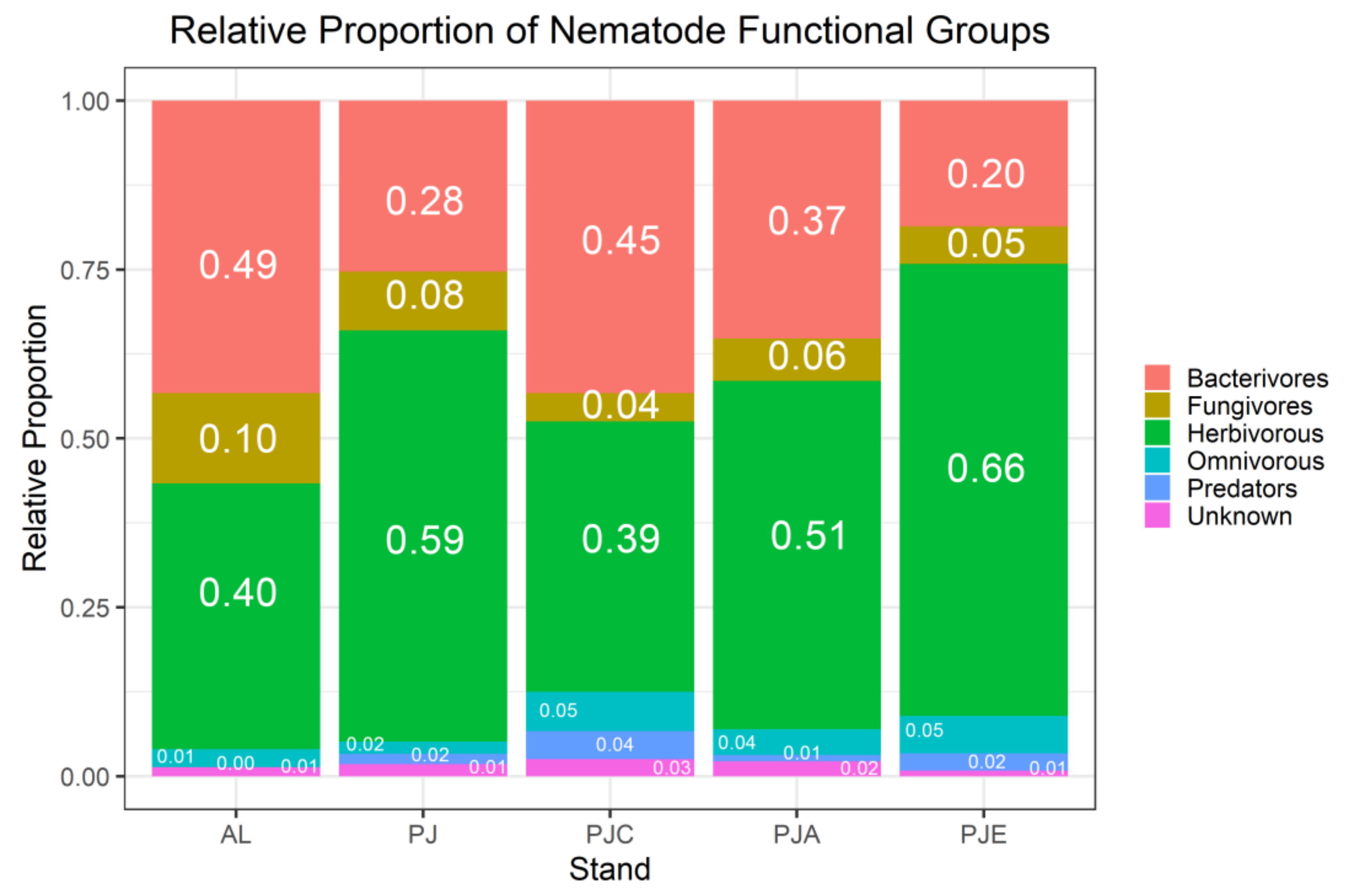 Forests 12 00842 g004