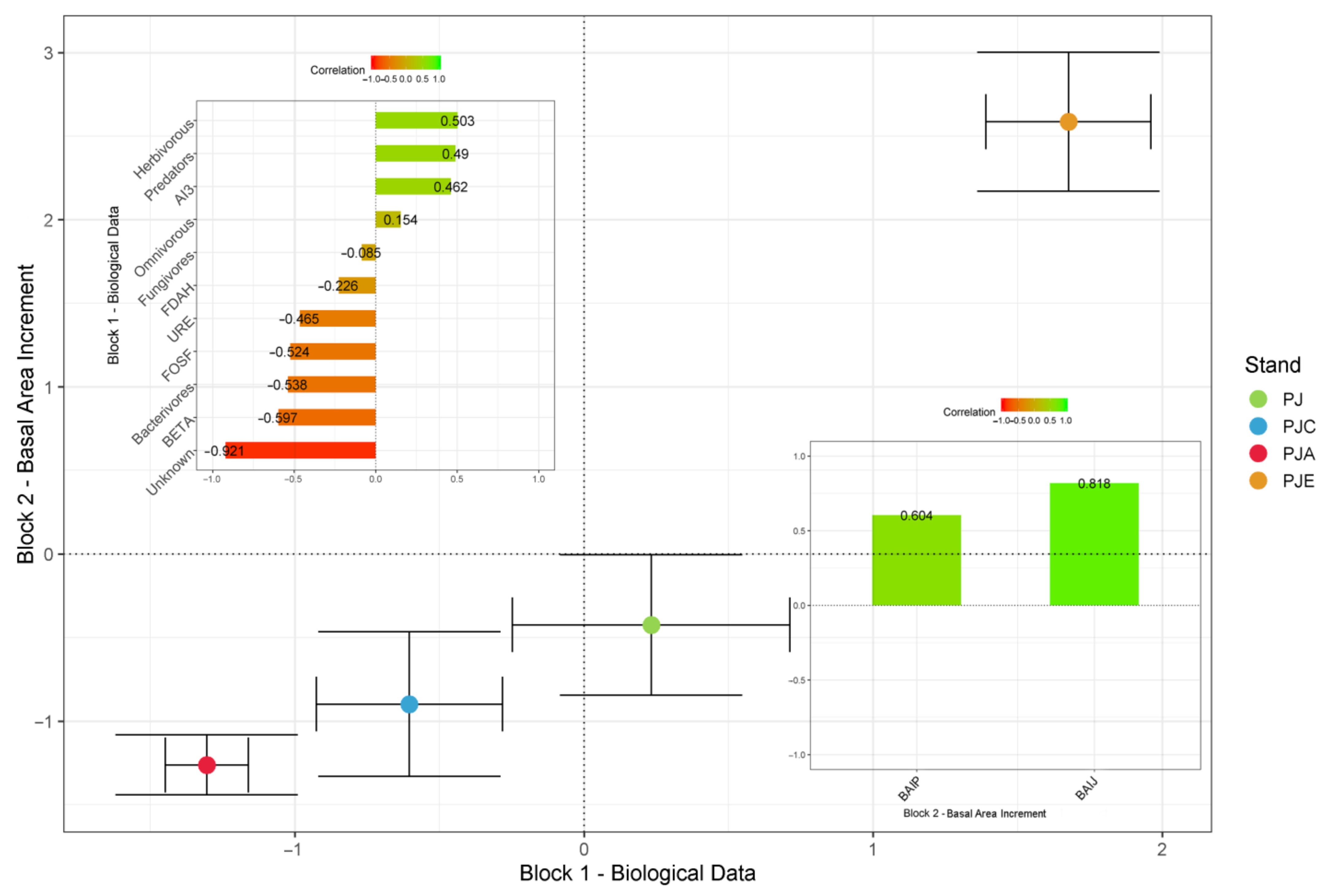 Forests 12 00842 g006