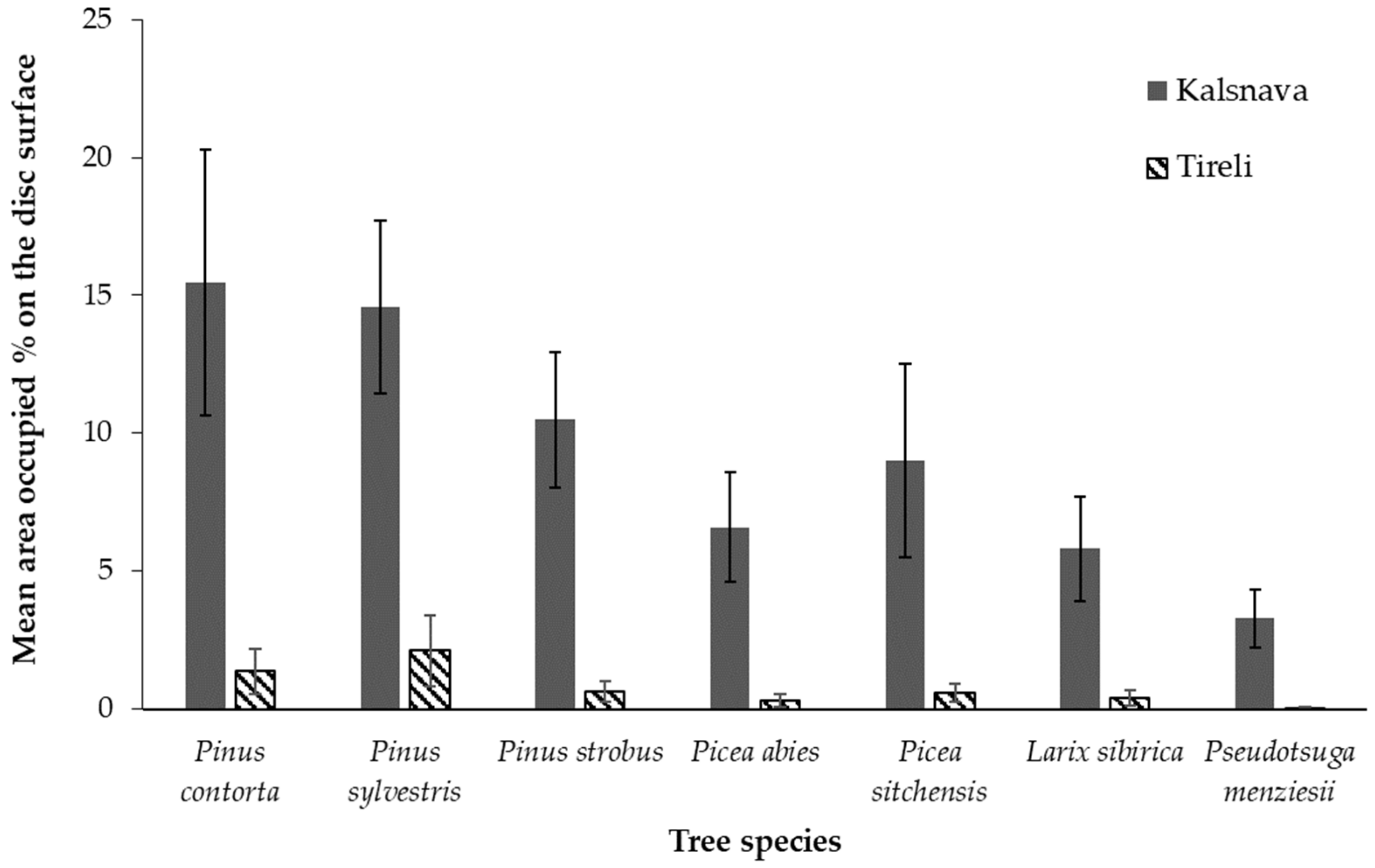 Forests 12 00854 g004